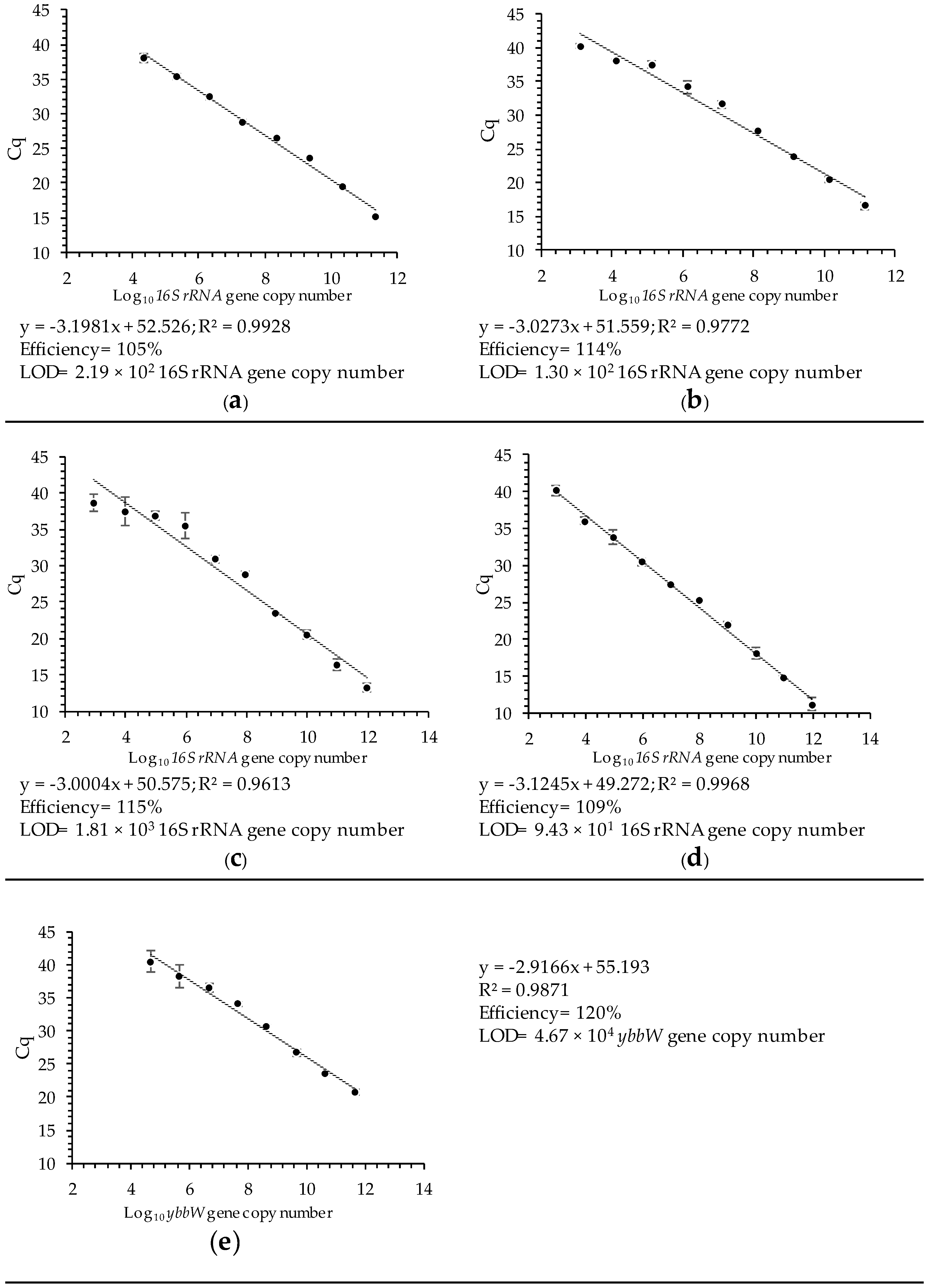 Microorganisms 12 01223 g003