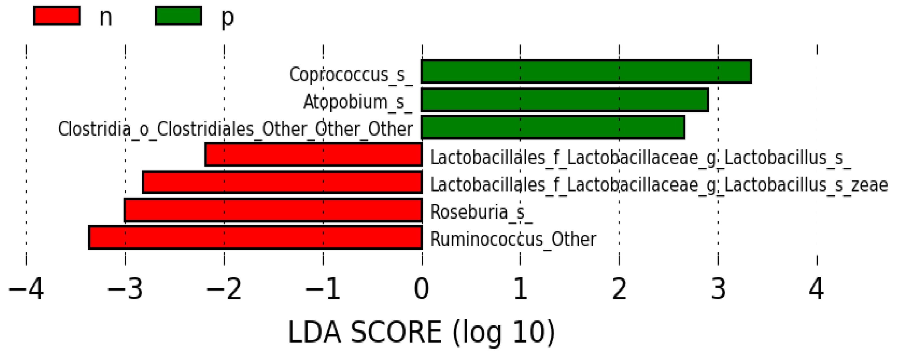 Microorganisms 12 01225 g001