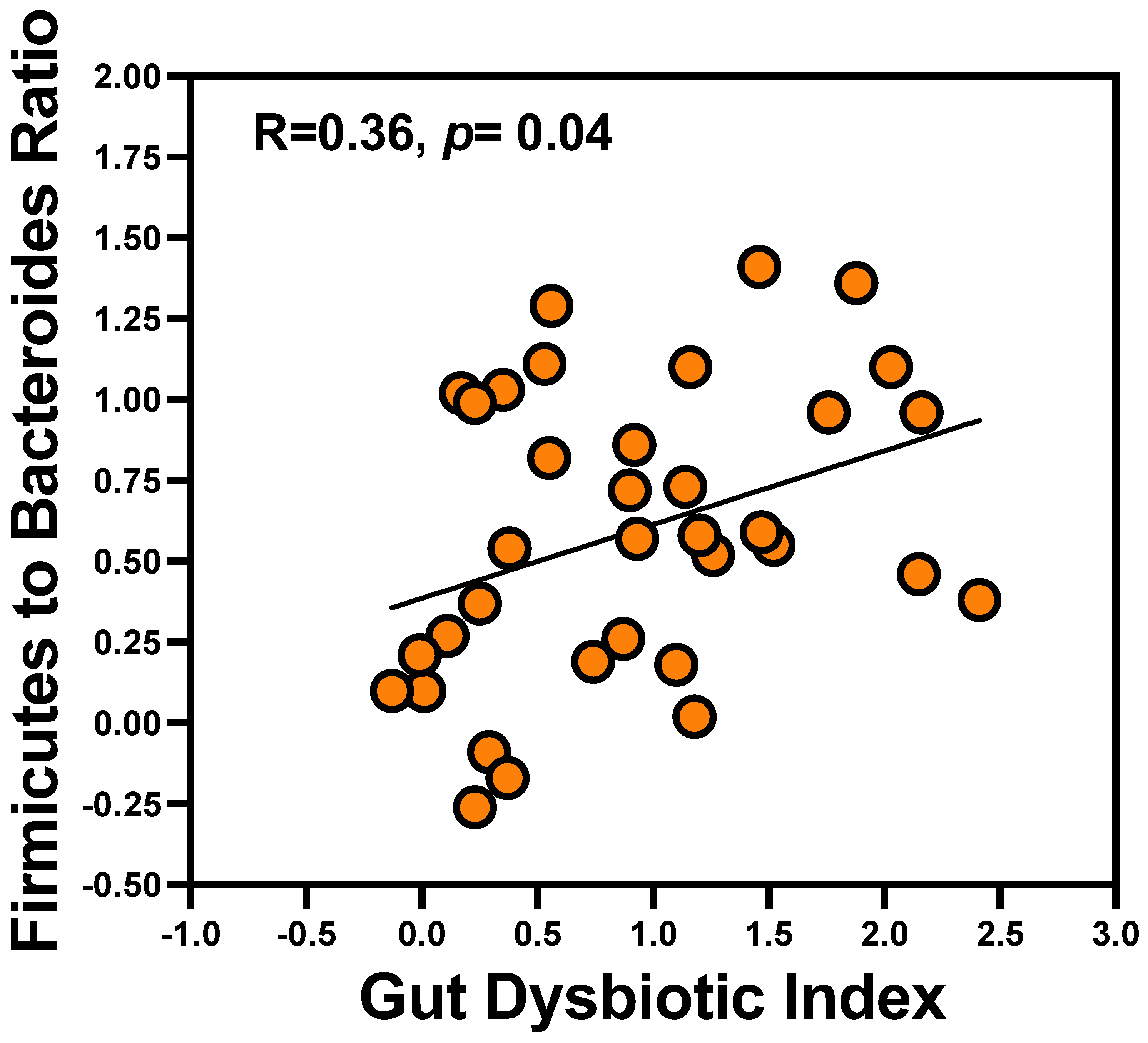 Microorganisms 12 01225 g002