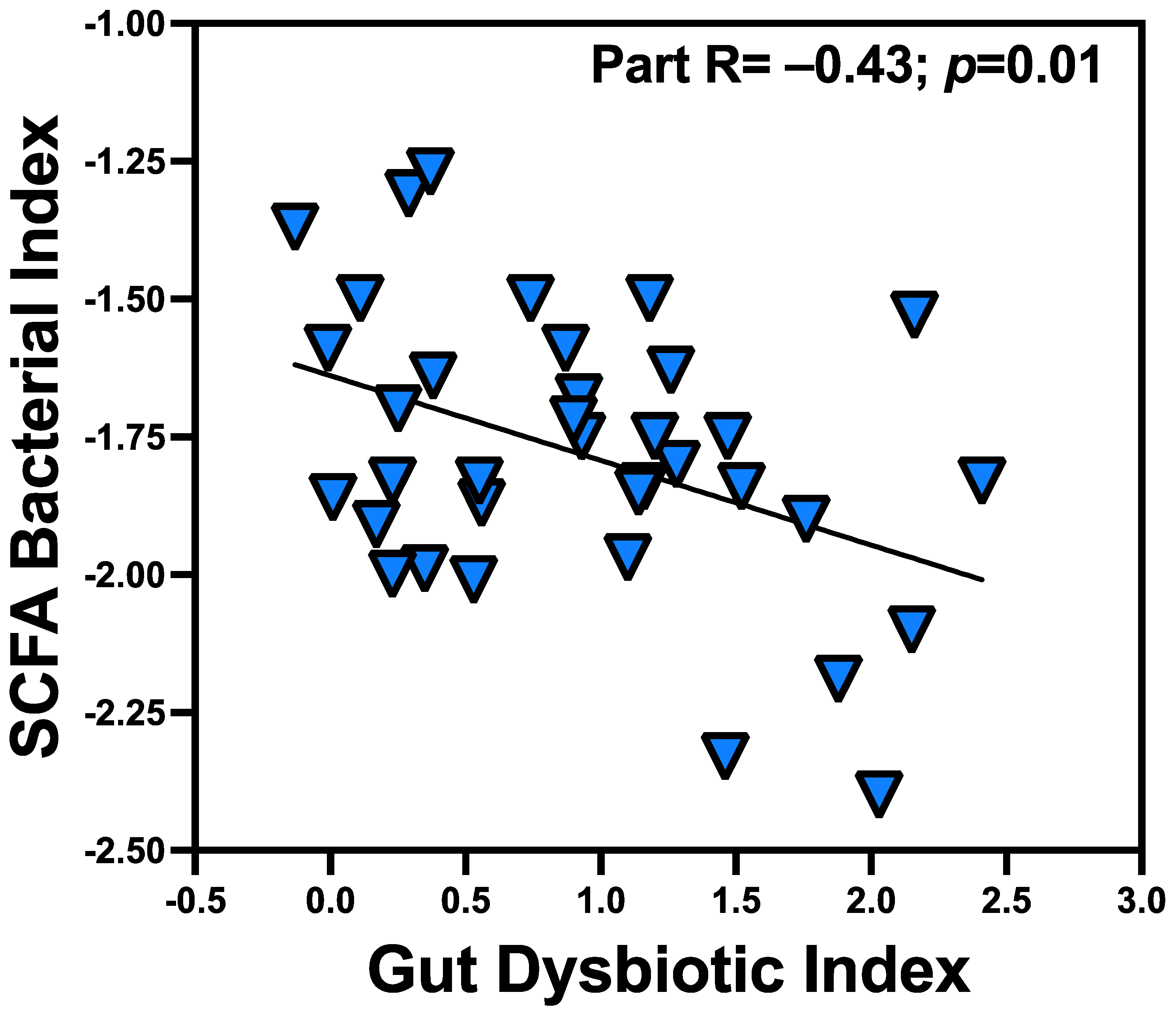 Microorganisms 12 01225 g003