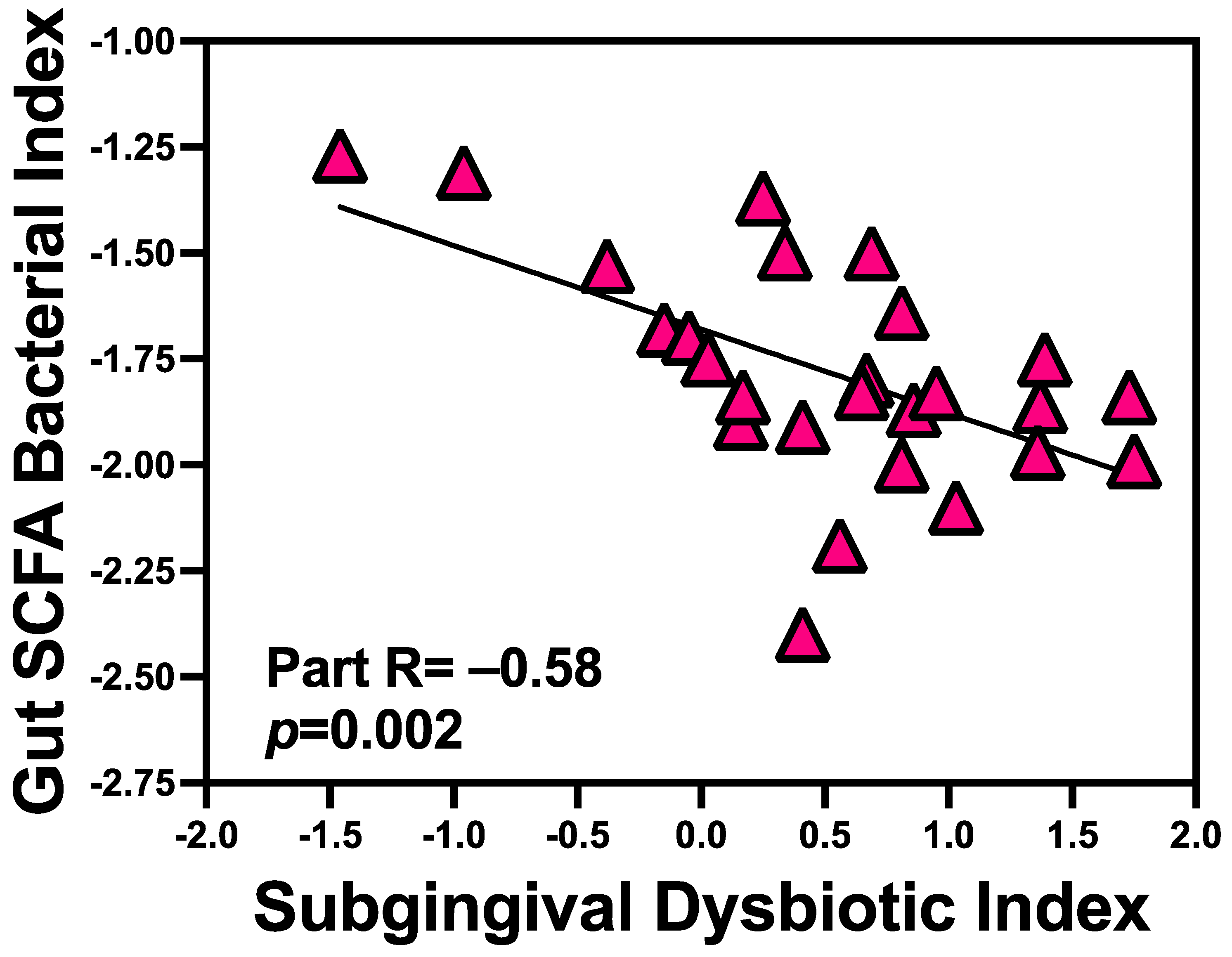Microorganisms 12 01225 g005
