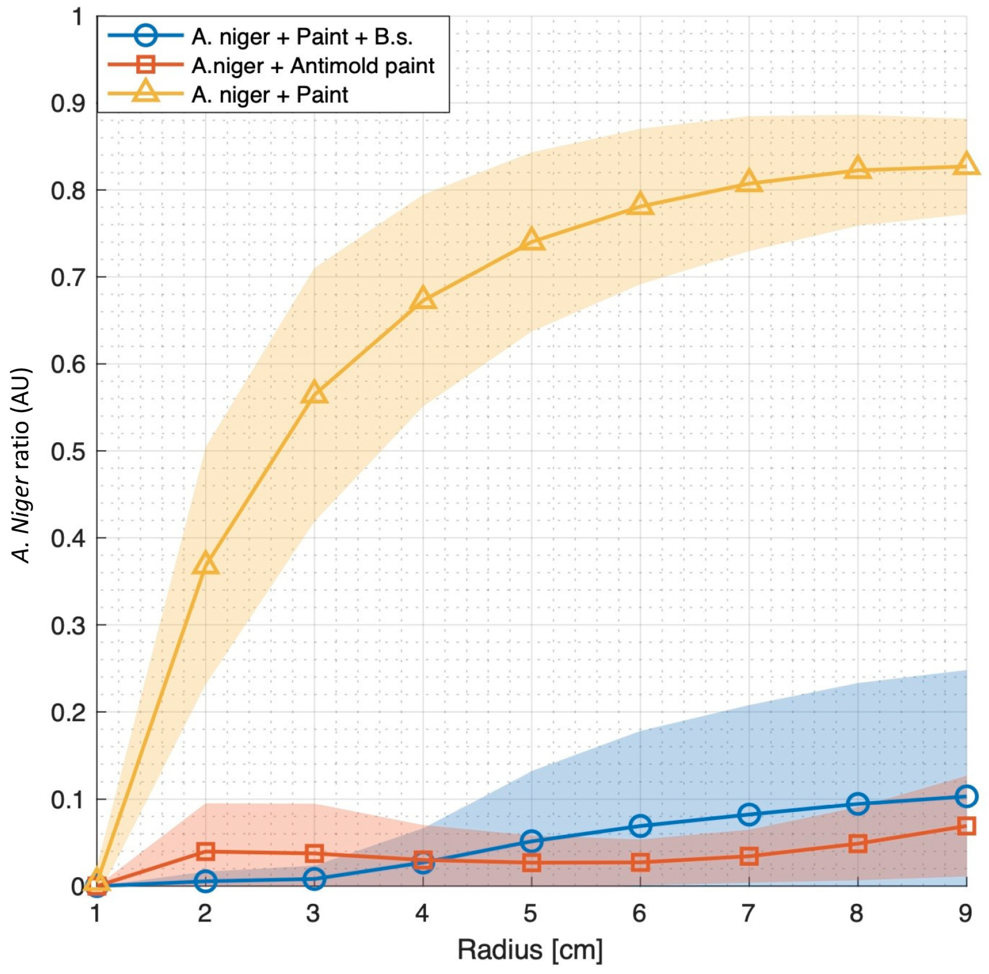 Microorganisms 12 01226 g004