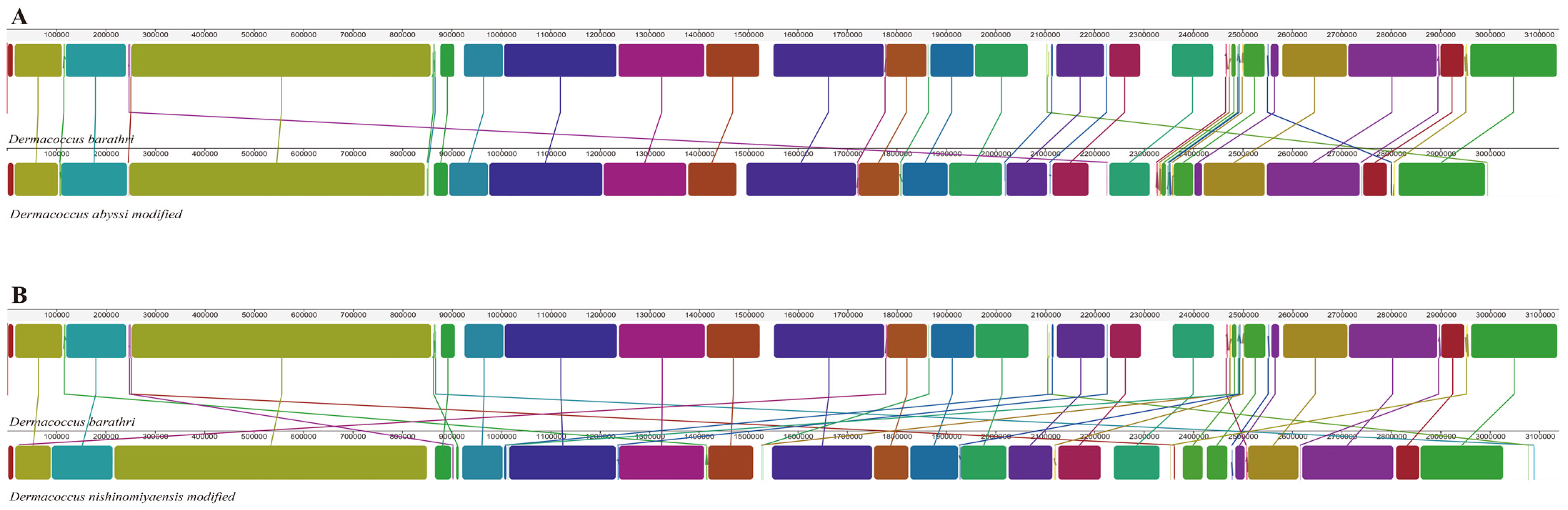Microorganisms 12 01227 g003