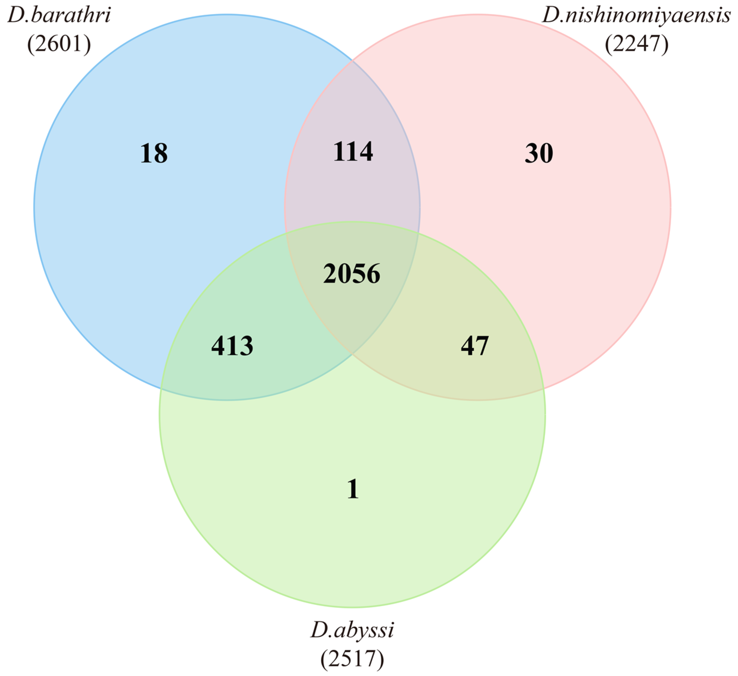 Microorganisms 12 01227 g004