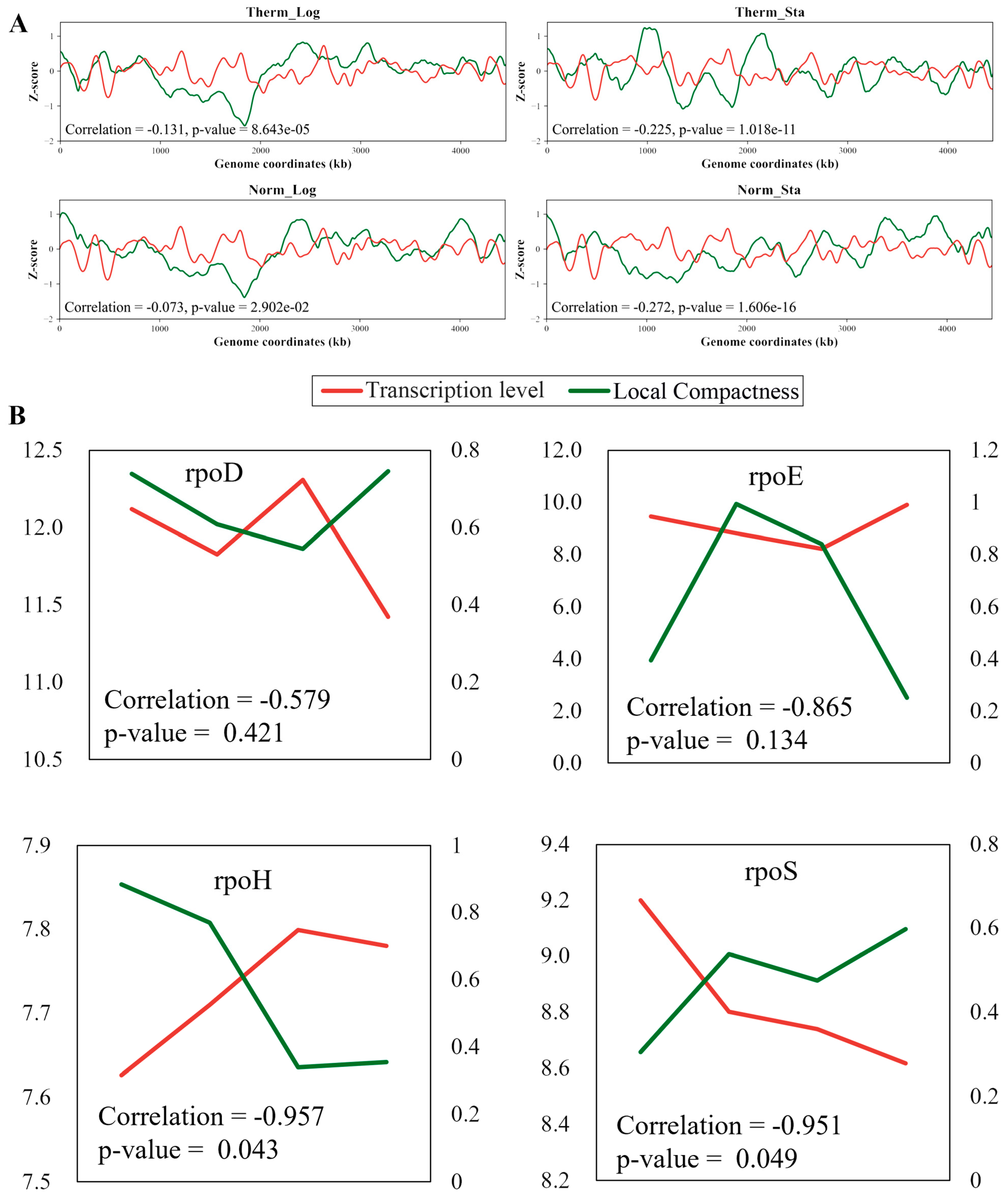 Microorganisms 12 01229 g006