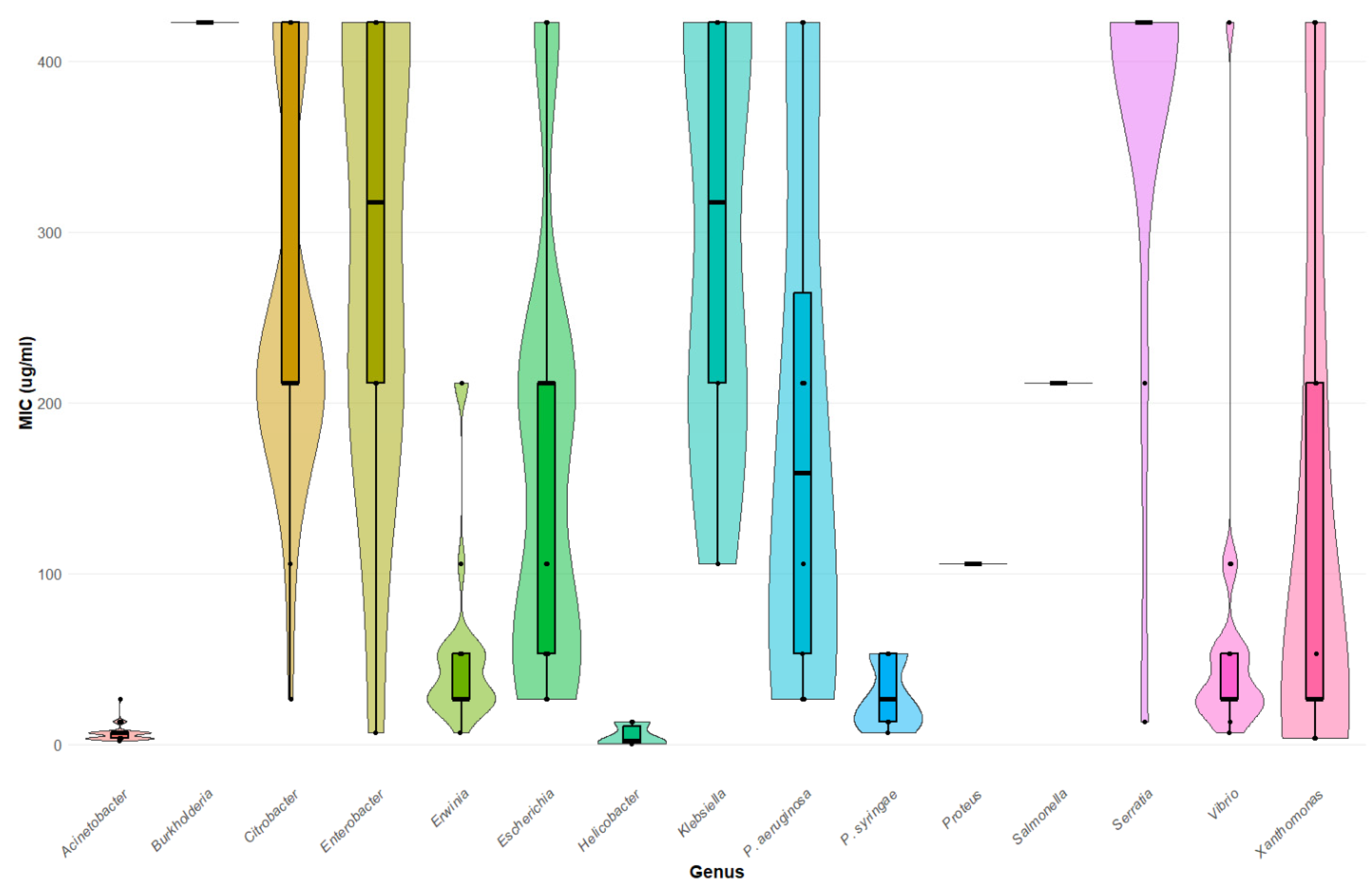 Microorganisms 12 01230 g003