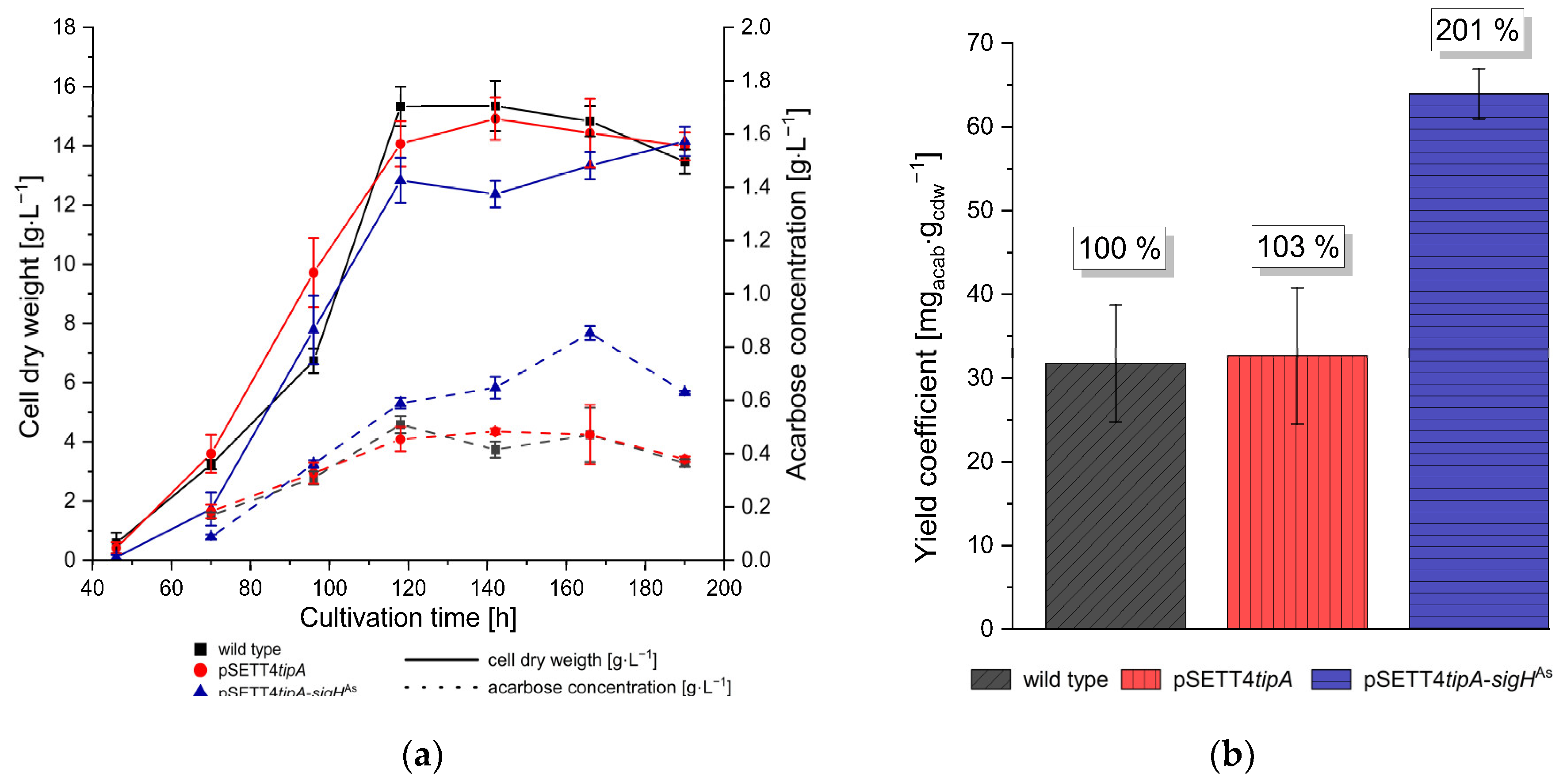 Microorganisms 12 01241 g003
