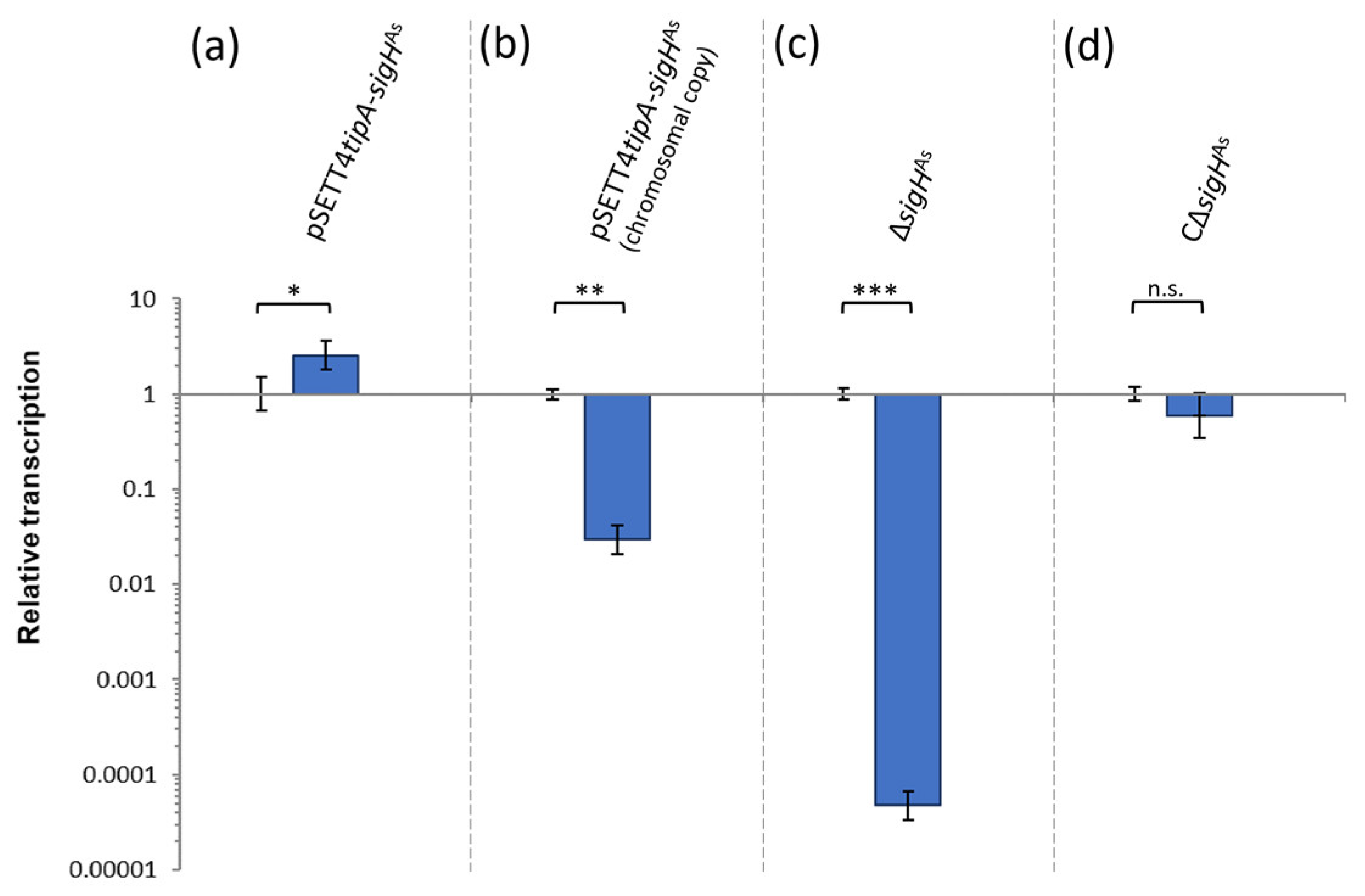 Microorganisms 12 01241 g004