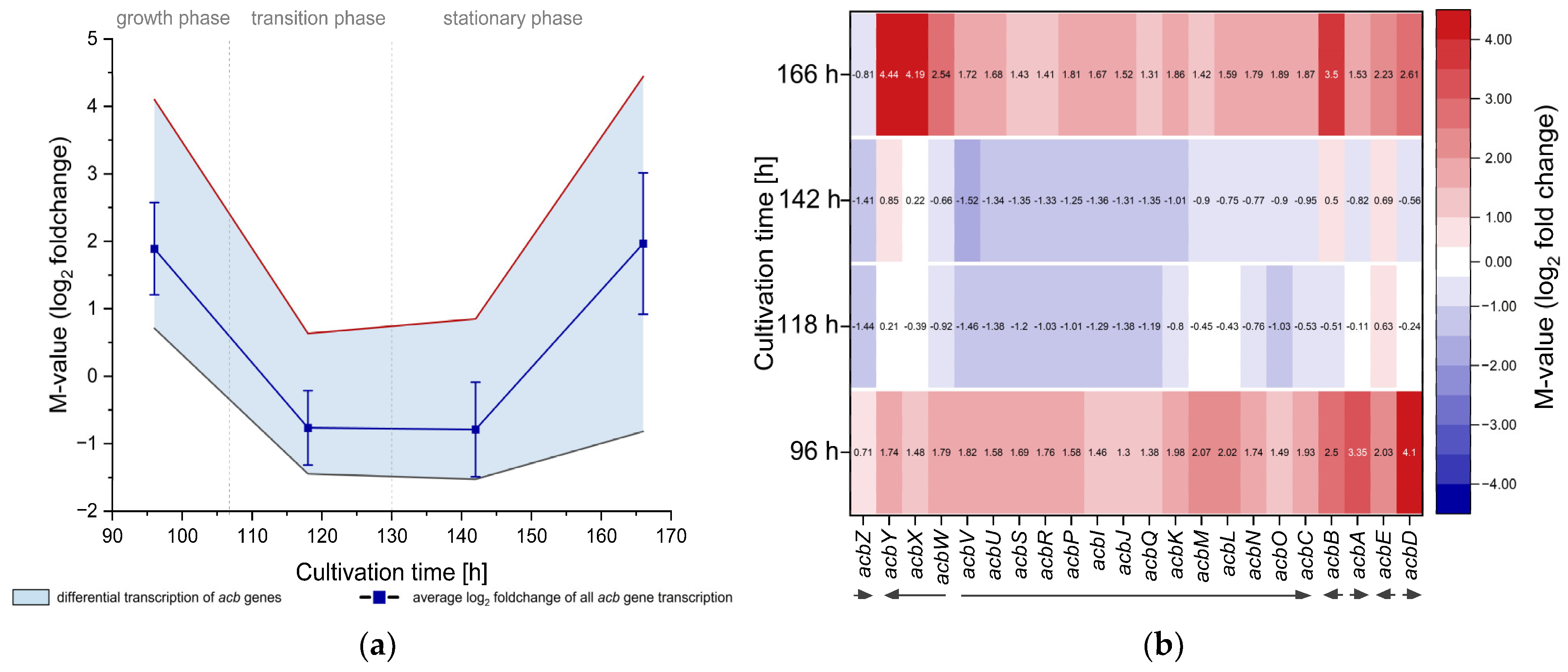 Microorganisms 12 01241 g005