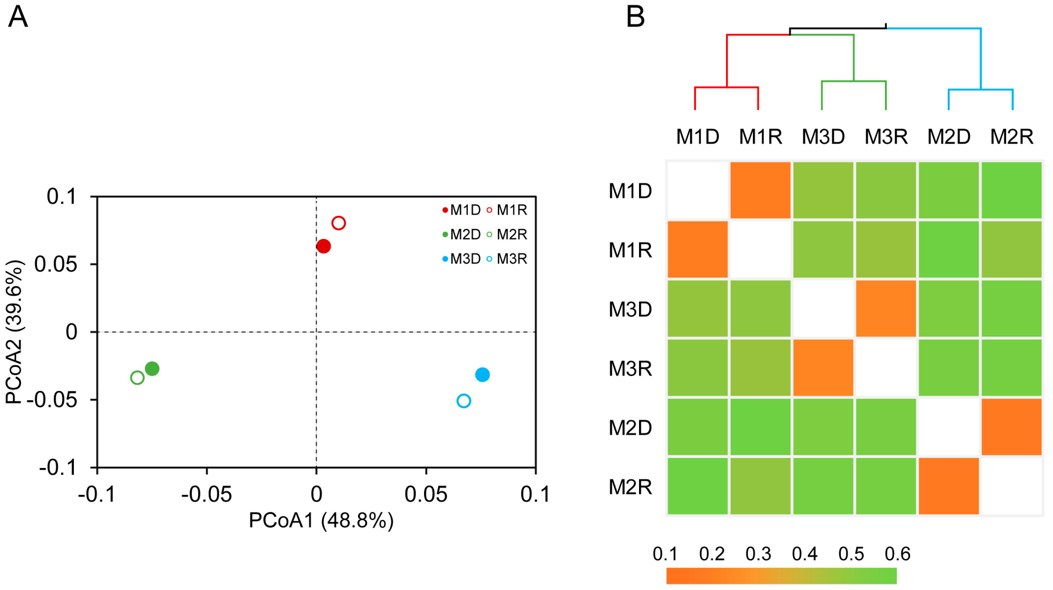 Microorganisms 12 01245 g003