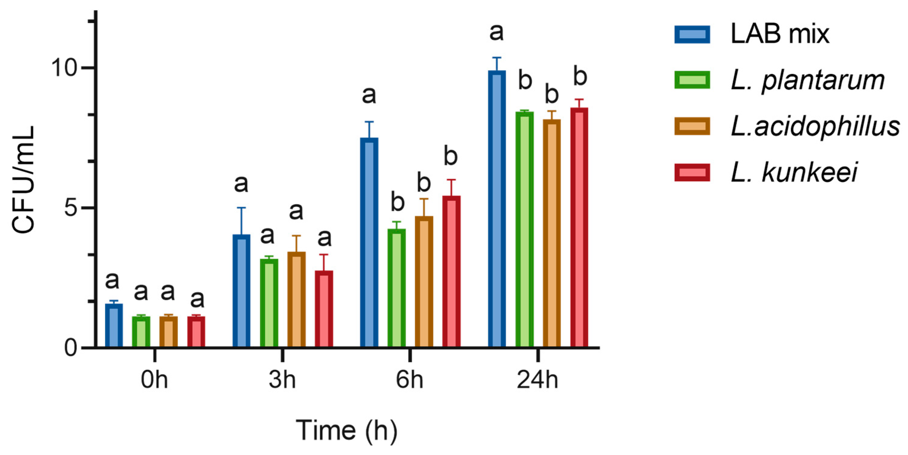 Microorganisms 12 01249 g001
