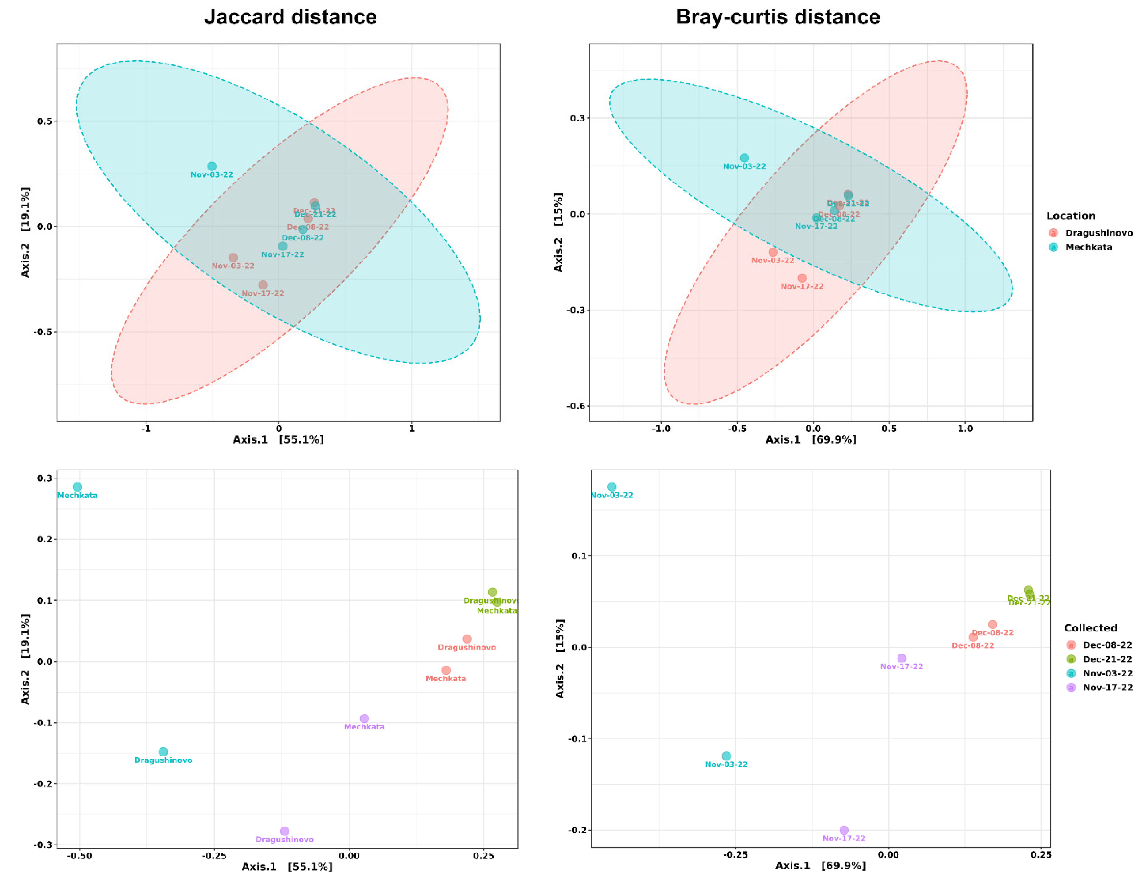 Microorganisms 12 01250 g003 Microorganisms 12 01250 g003