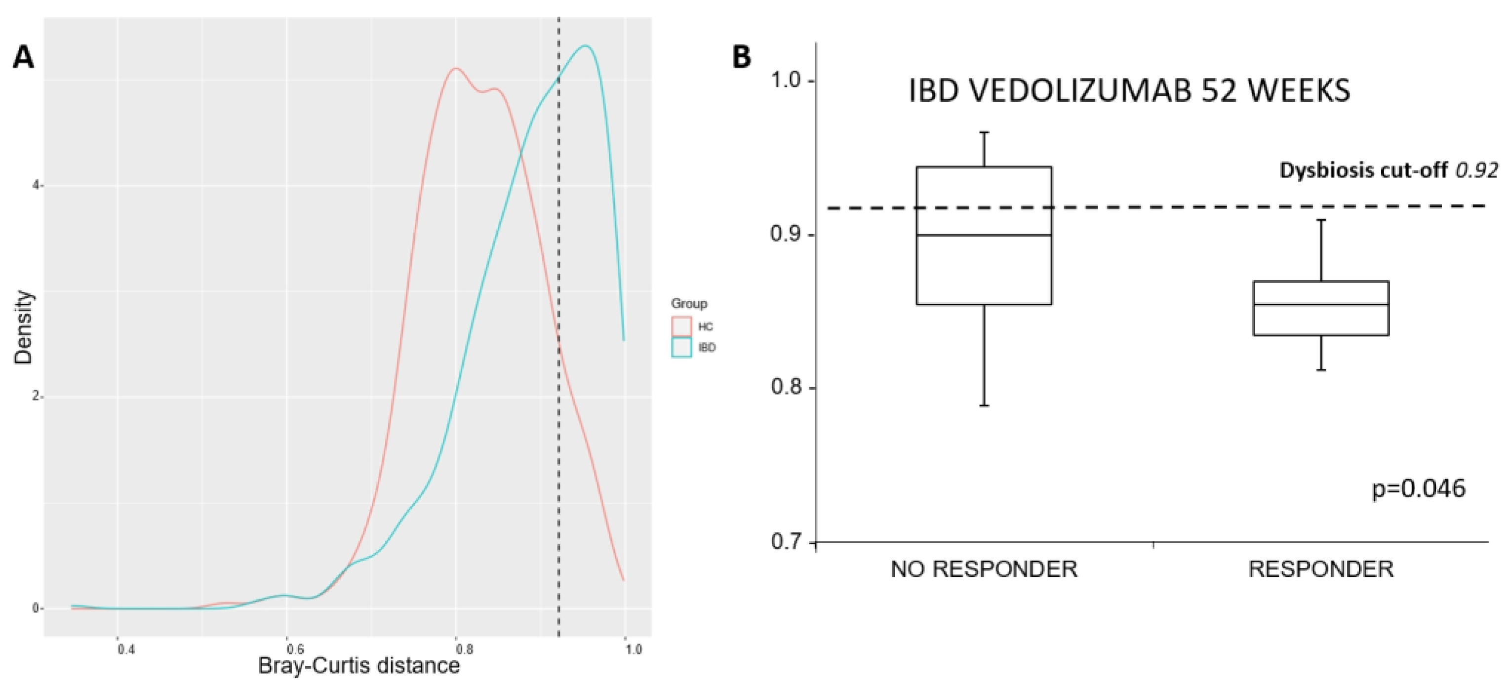 Microorganisms 12 01260 g003