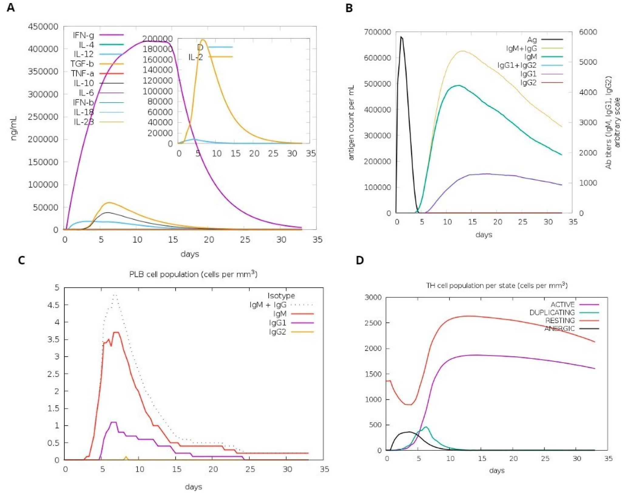 Microorganisms 12 01270 g009