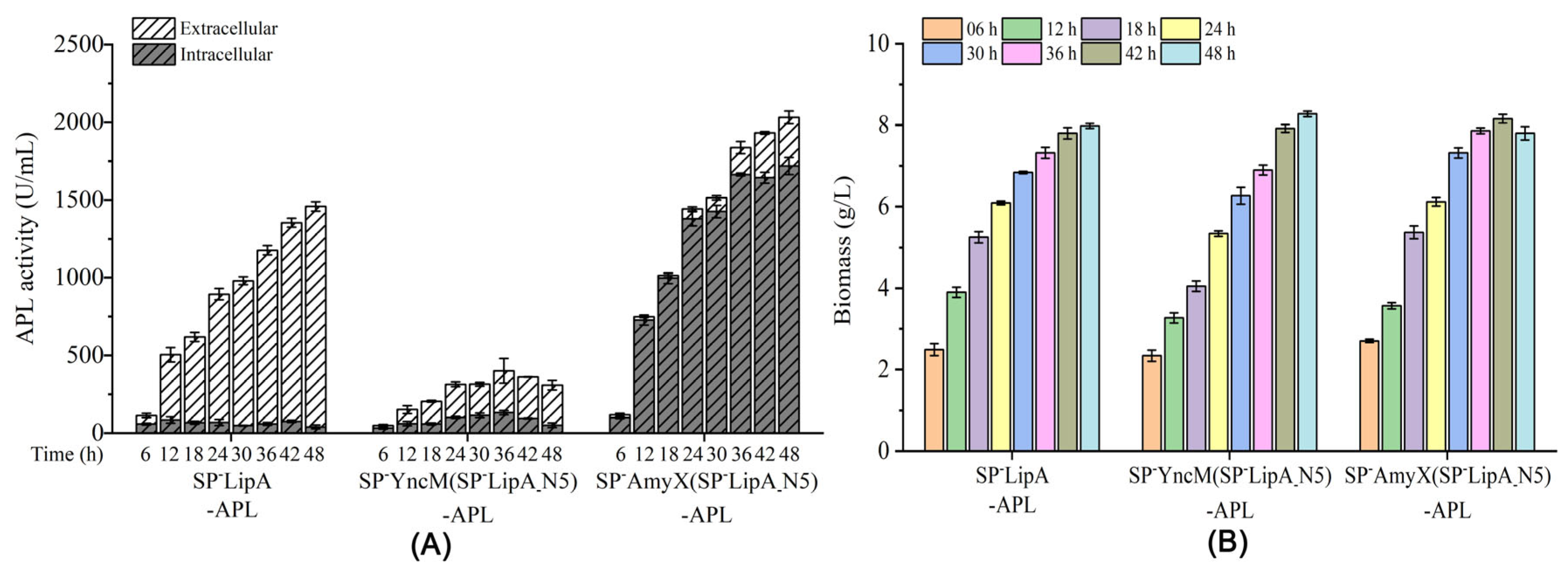 Microorganisms 12 01275 g003