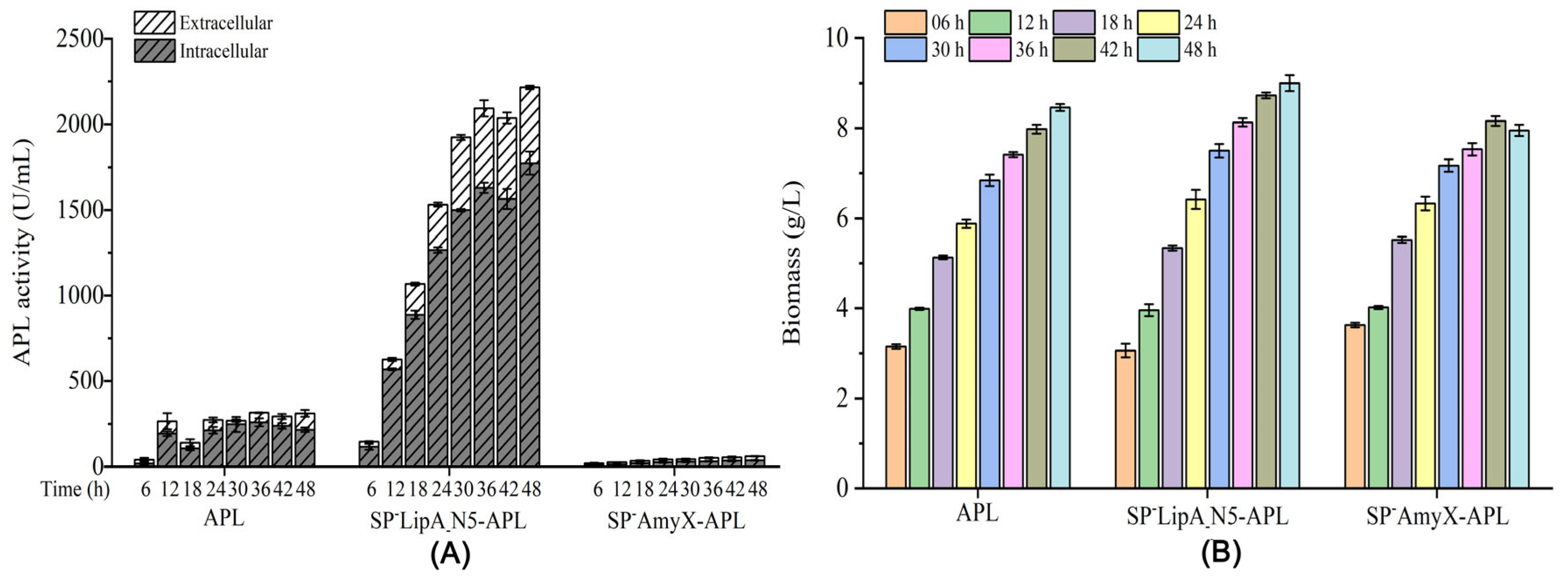 Microorganisms 12 01275 g004
