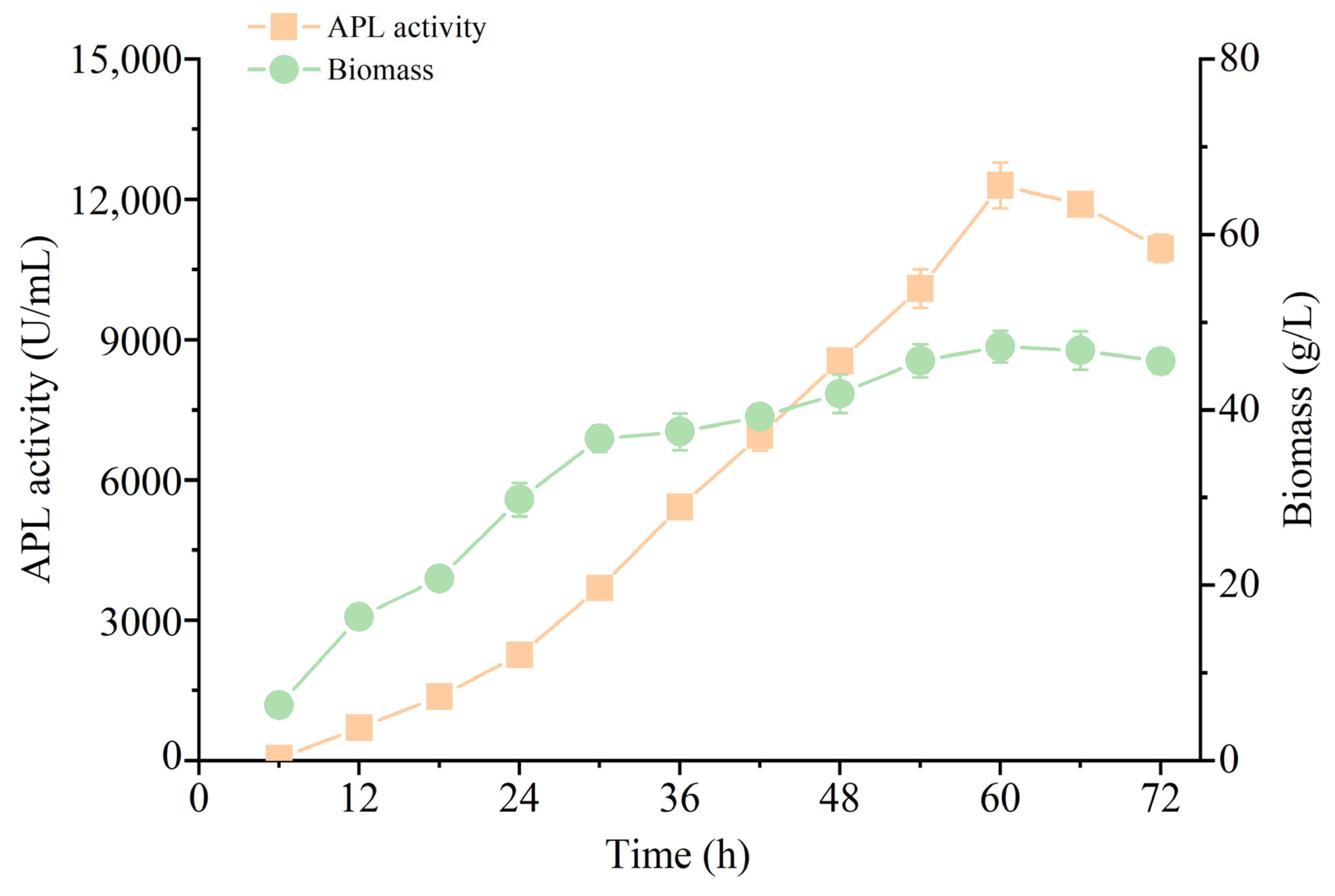 Microorganisms 12 01275 g006