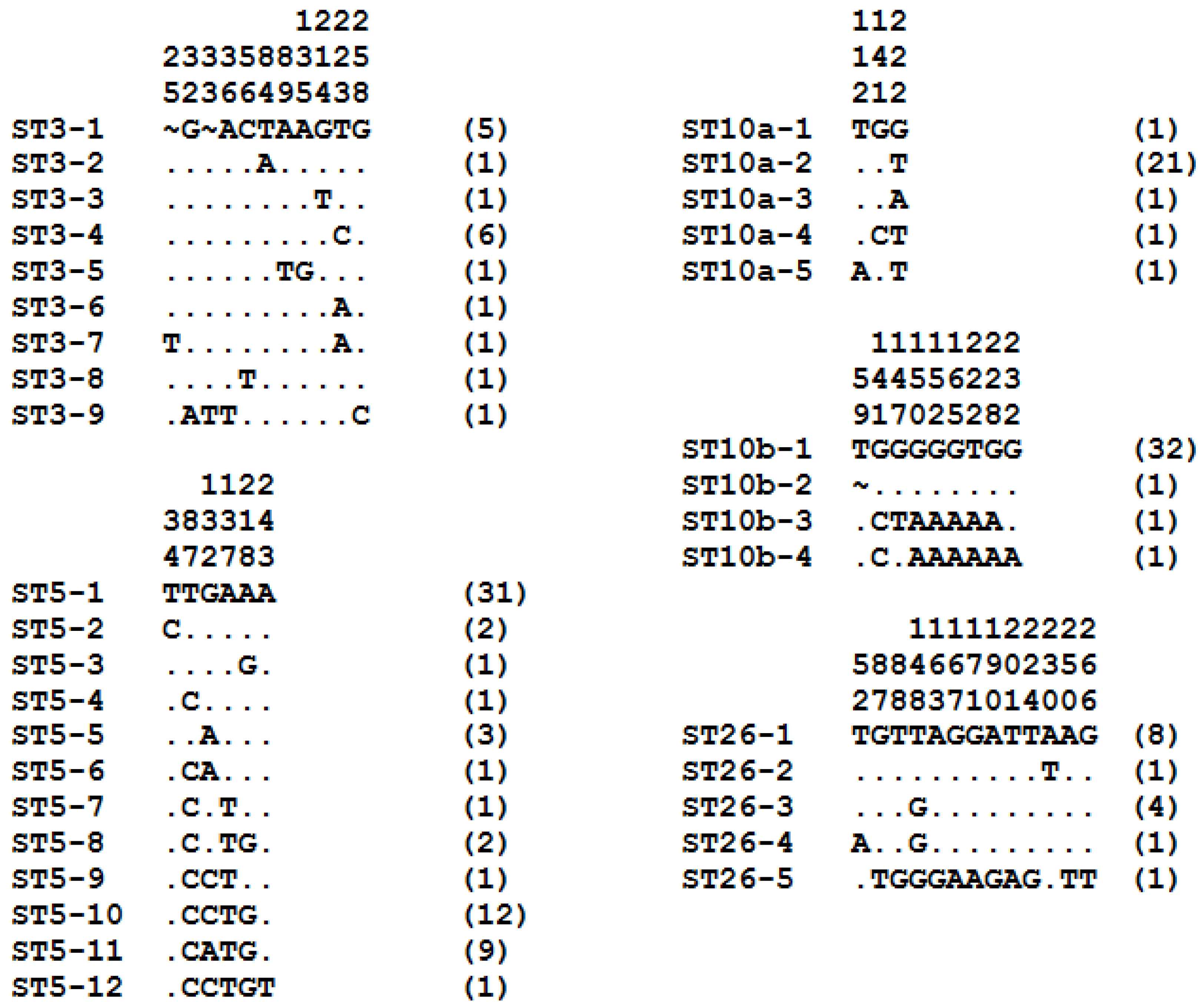 Microorganisms 12 01286 g003