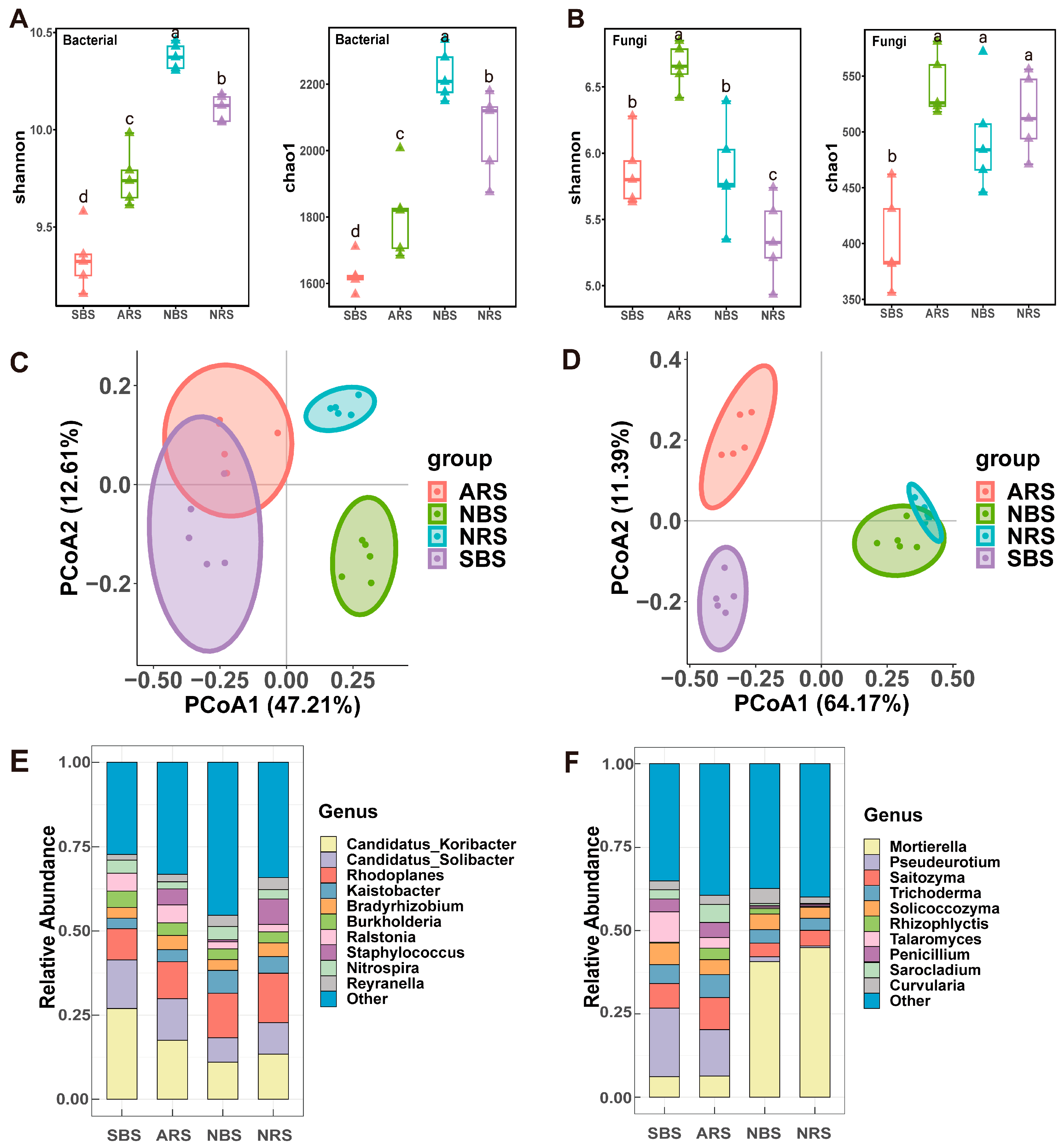 Microorganisms 12 01287 g001