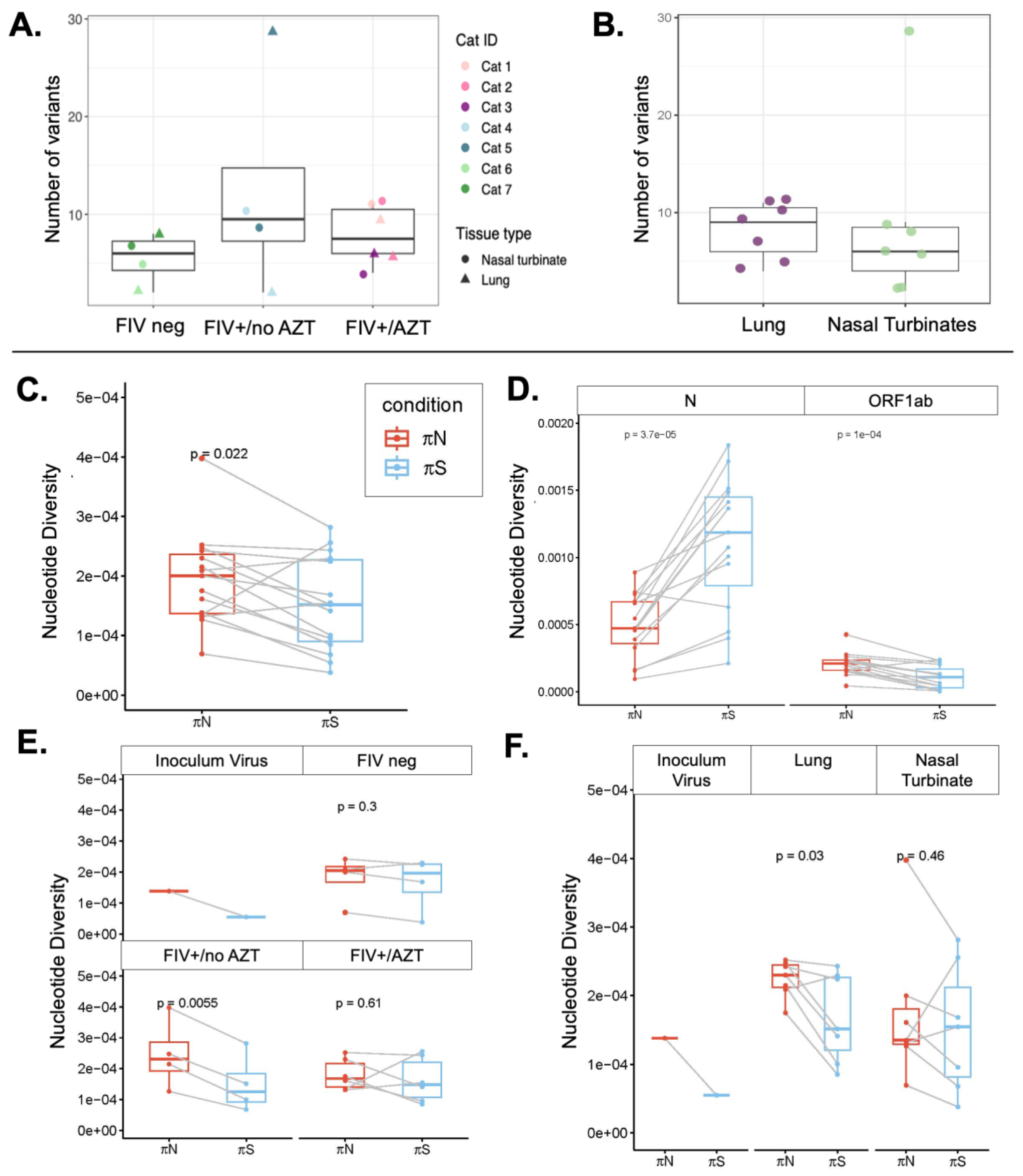 Microorganisms 12 01289 g006