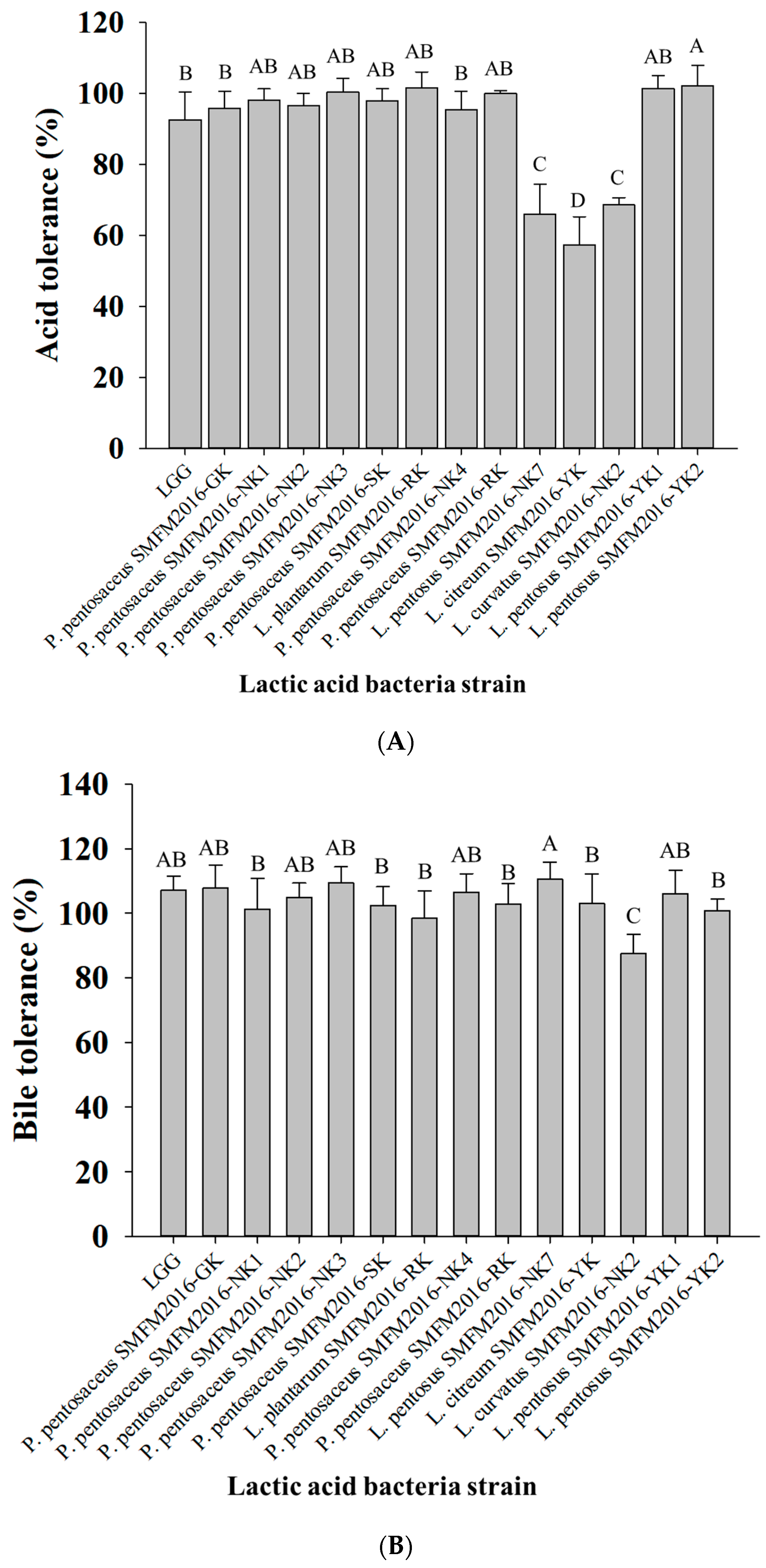Microorganisms 12 01290 g001
