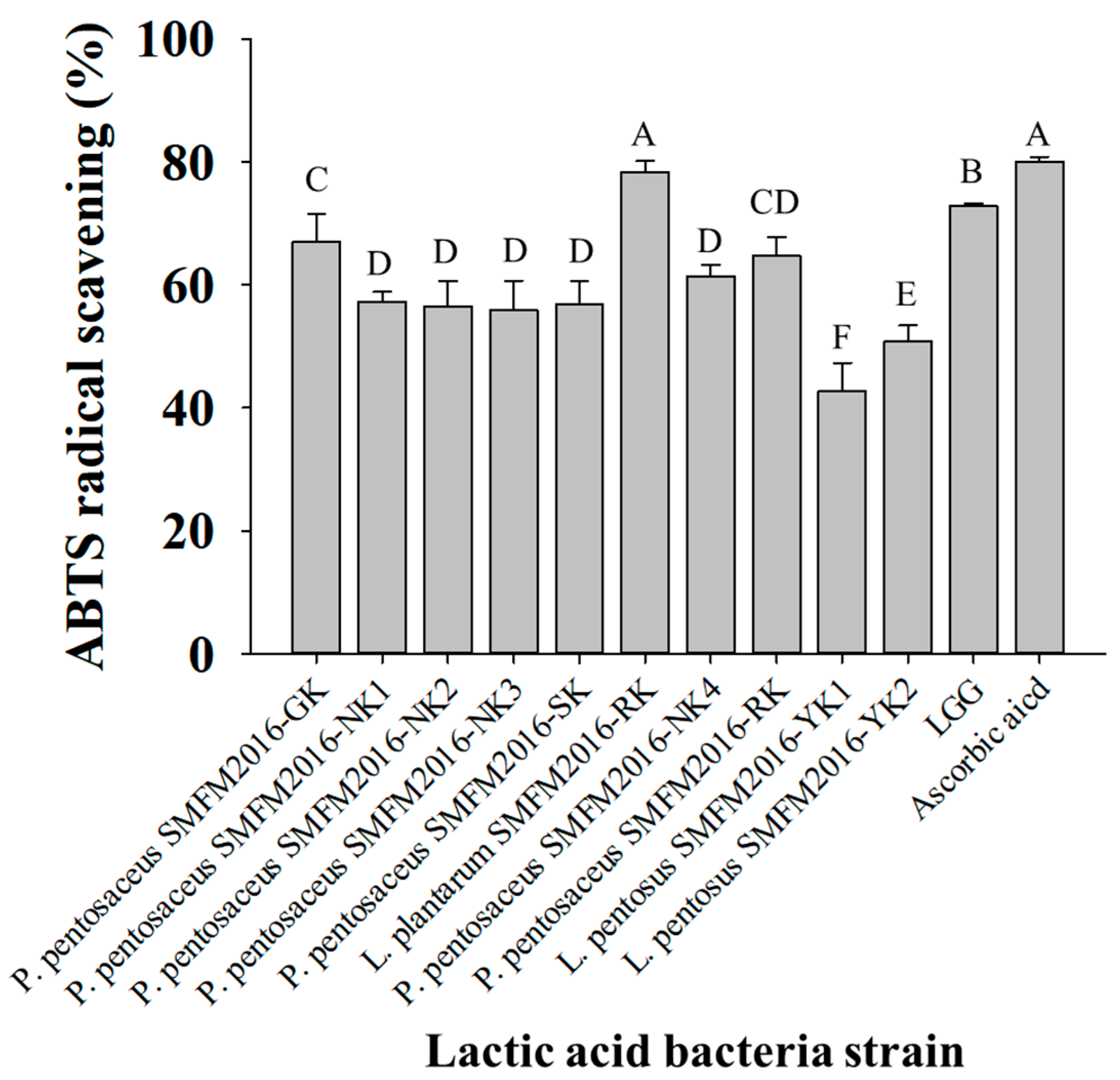 Microorganisms 12 01290 g002
