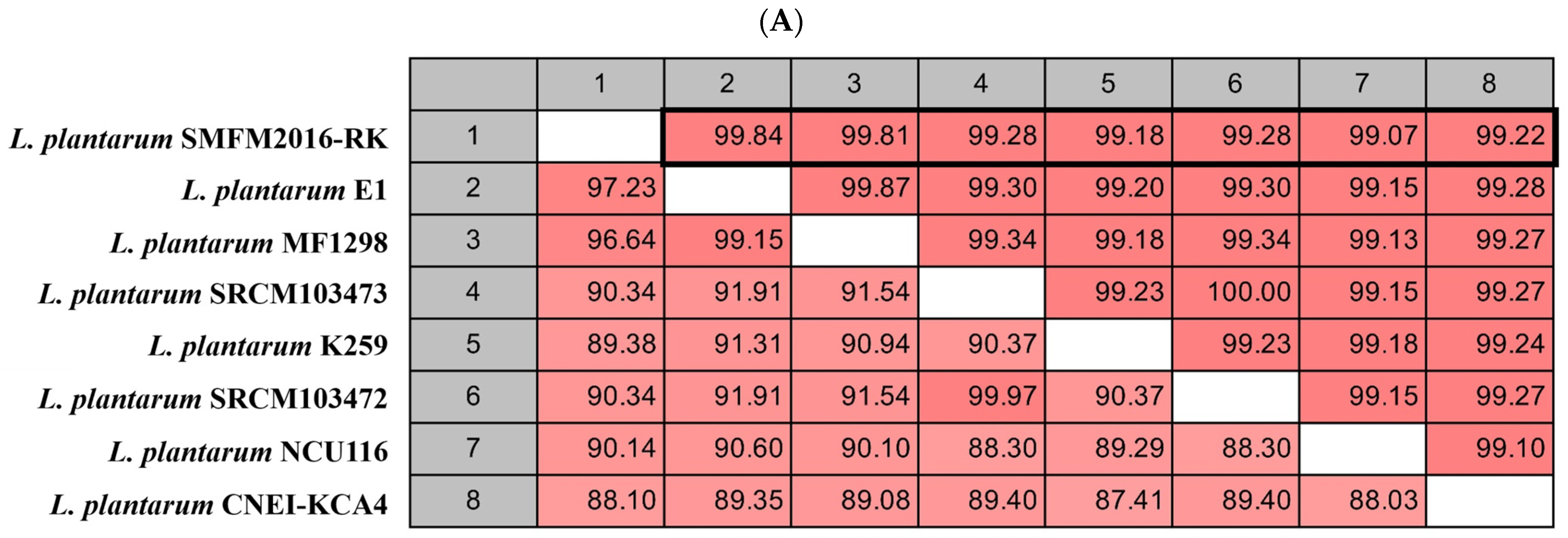 Microorganisms 12 01290 g005a