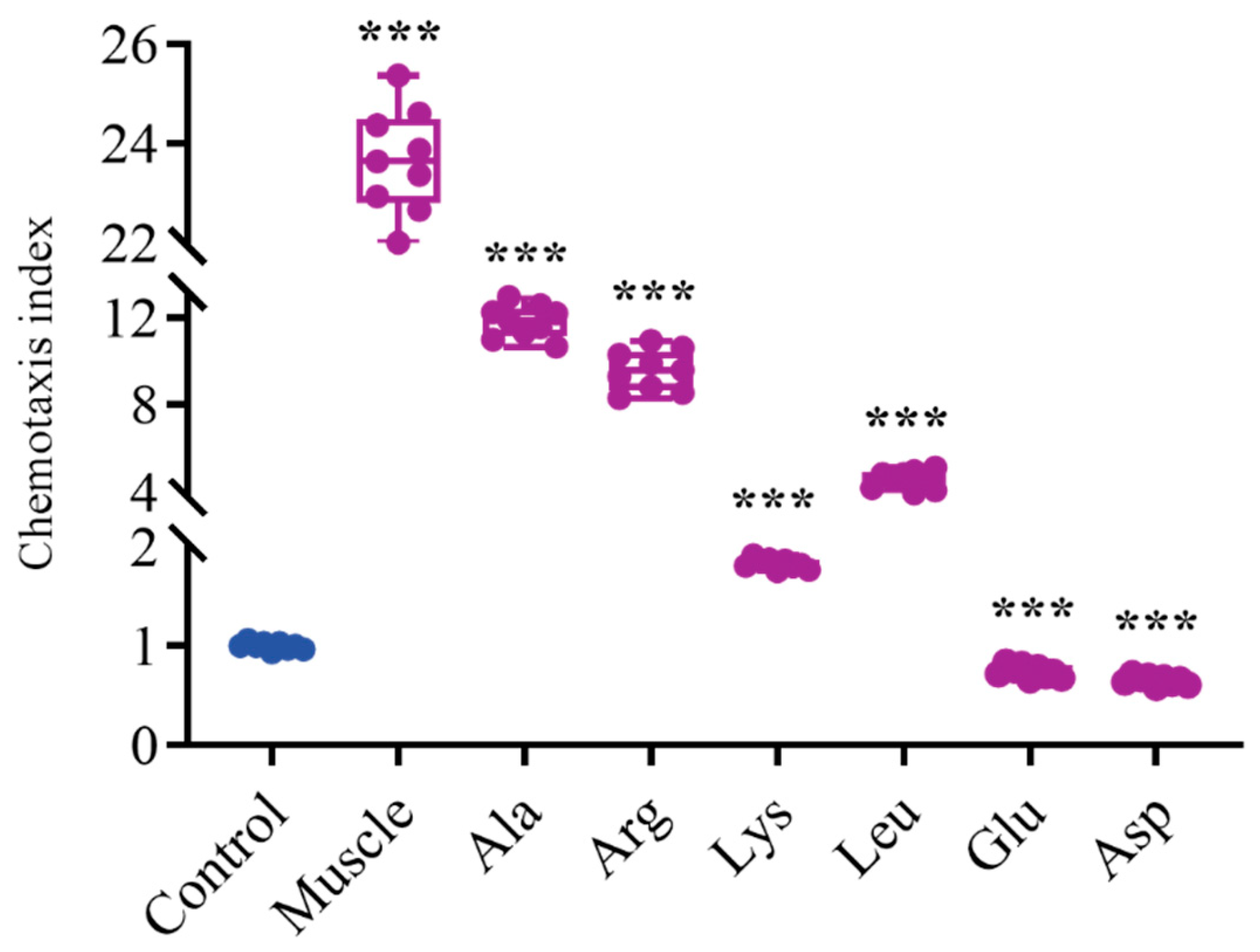 Microorganisms 12 01292 g006