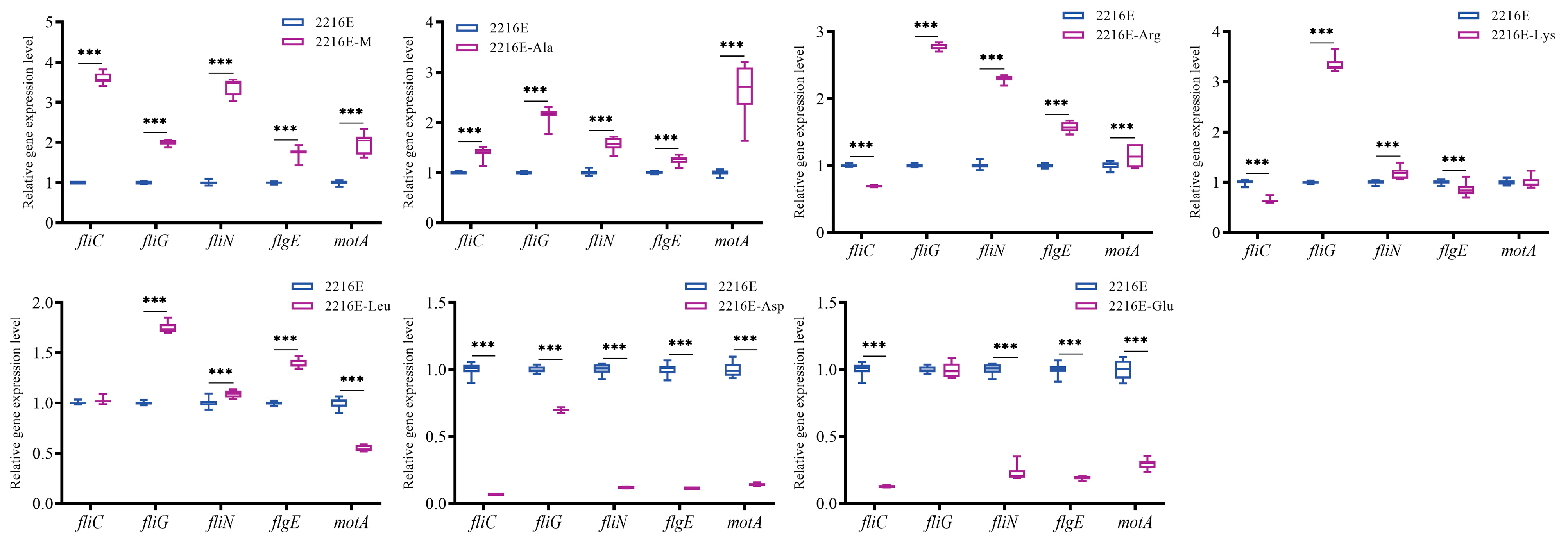 Microorganisms 12 01292 g012