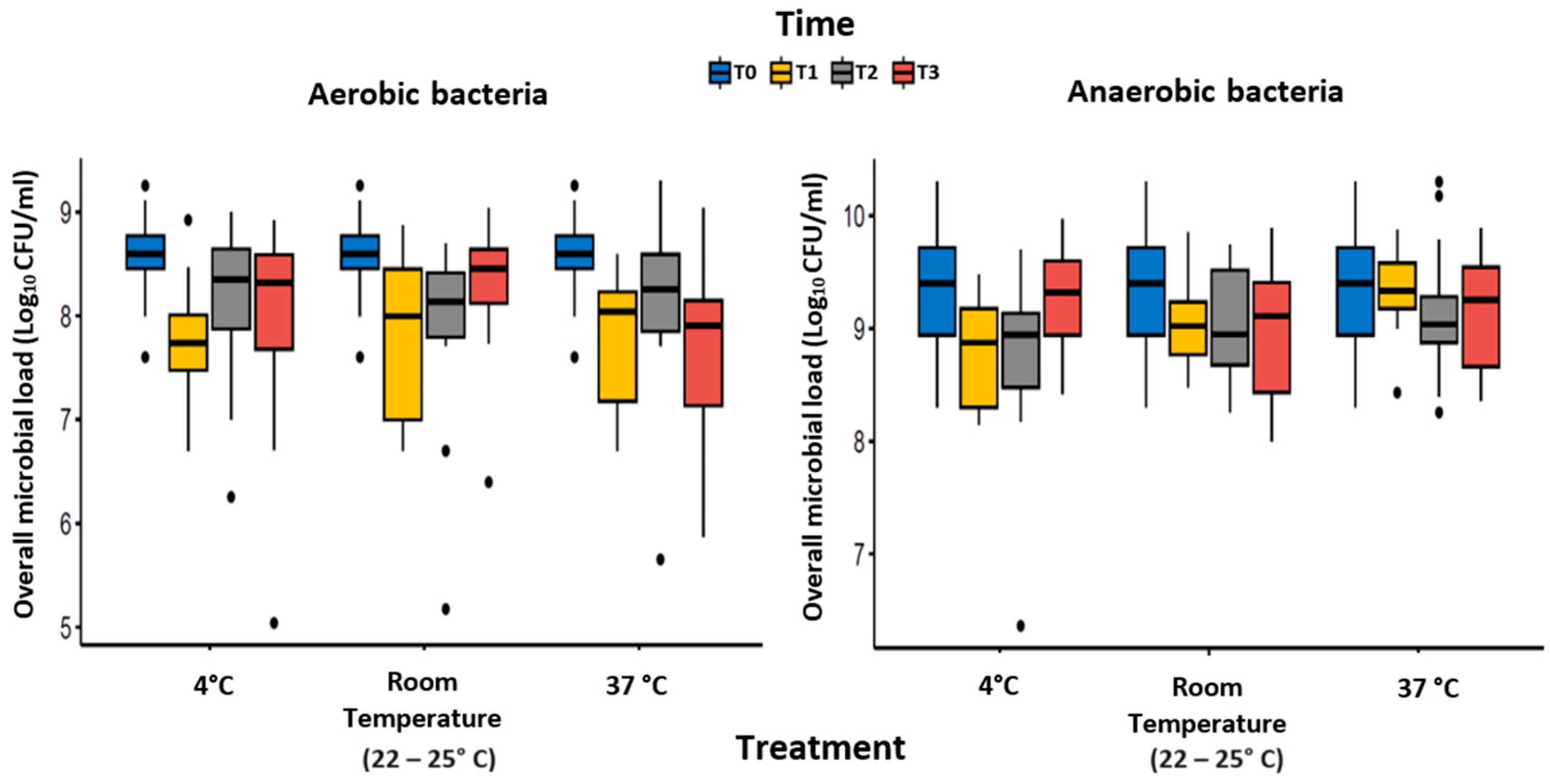 Microorganisms 12 01294 g001
