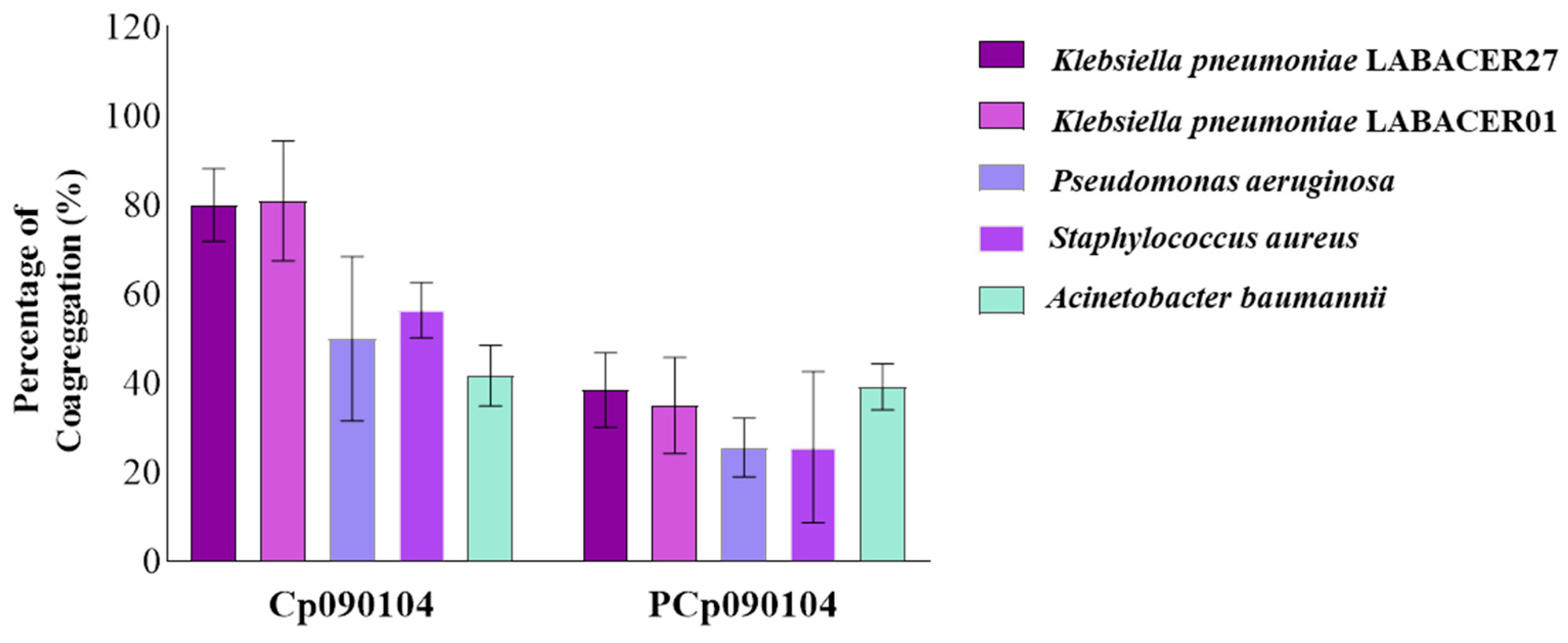 Microorganisms 12 01295 g002 Microorganisms 12 01295 g002