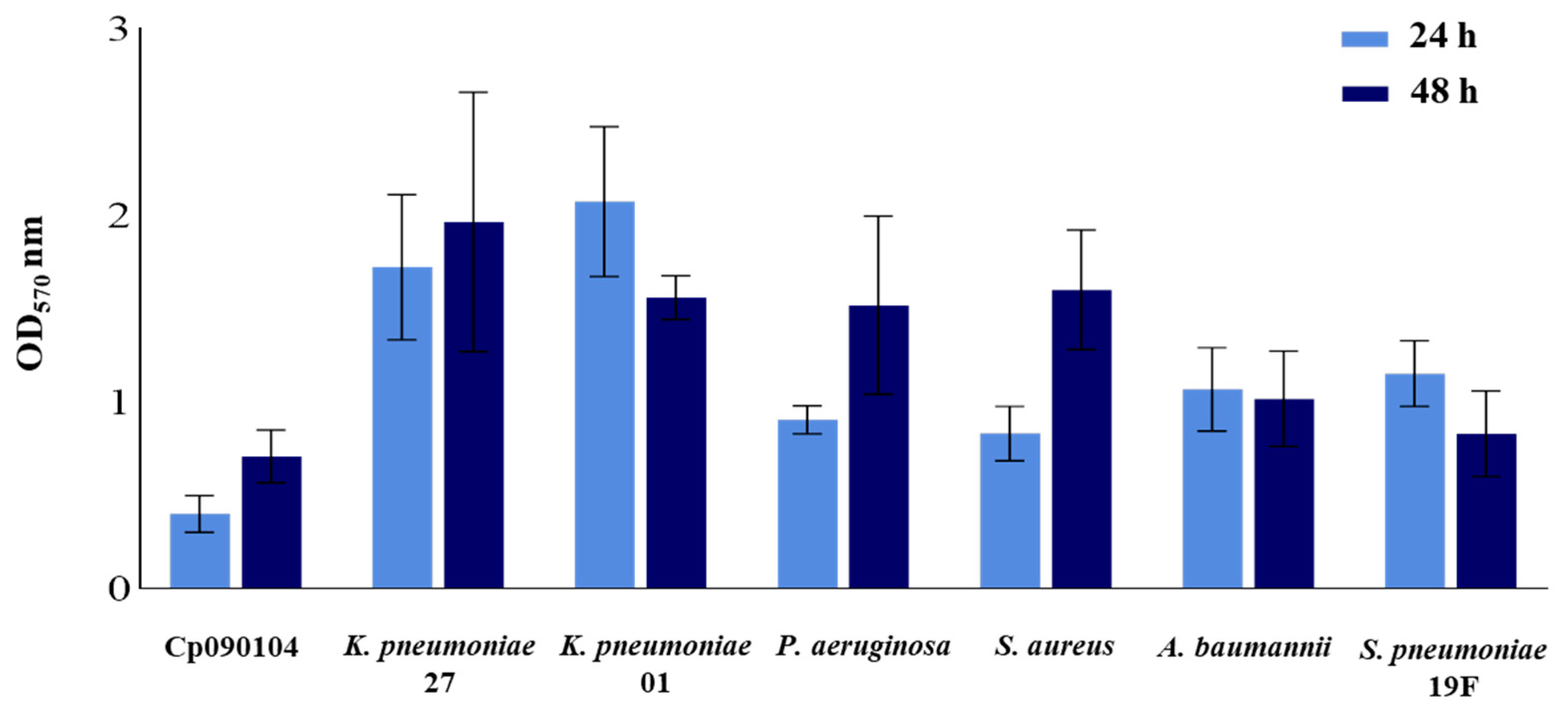 Microorganisms 12 01295 g005 Microorganisms 12 01295 g005