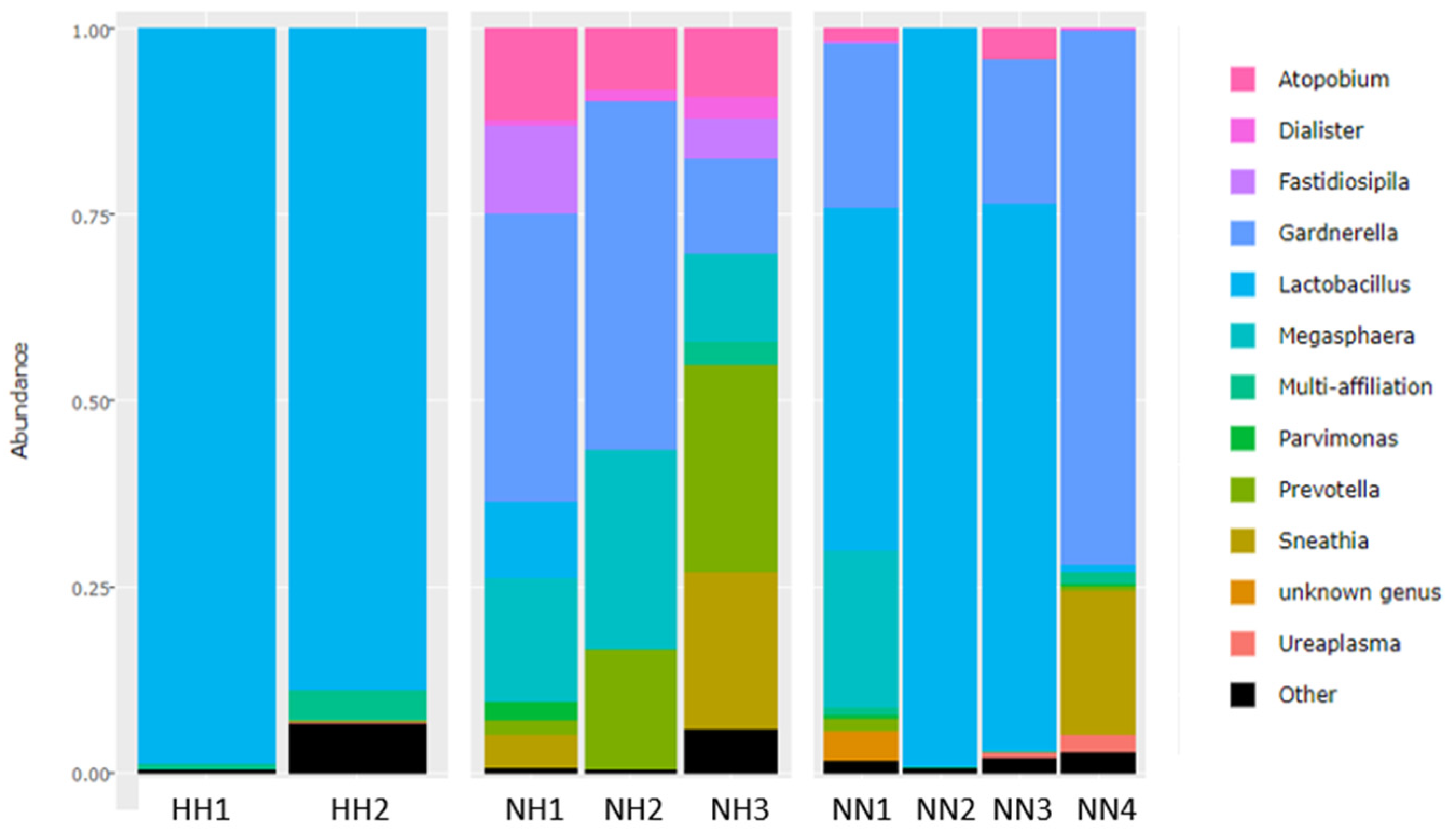 Microorganisms 12 01298 g002