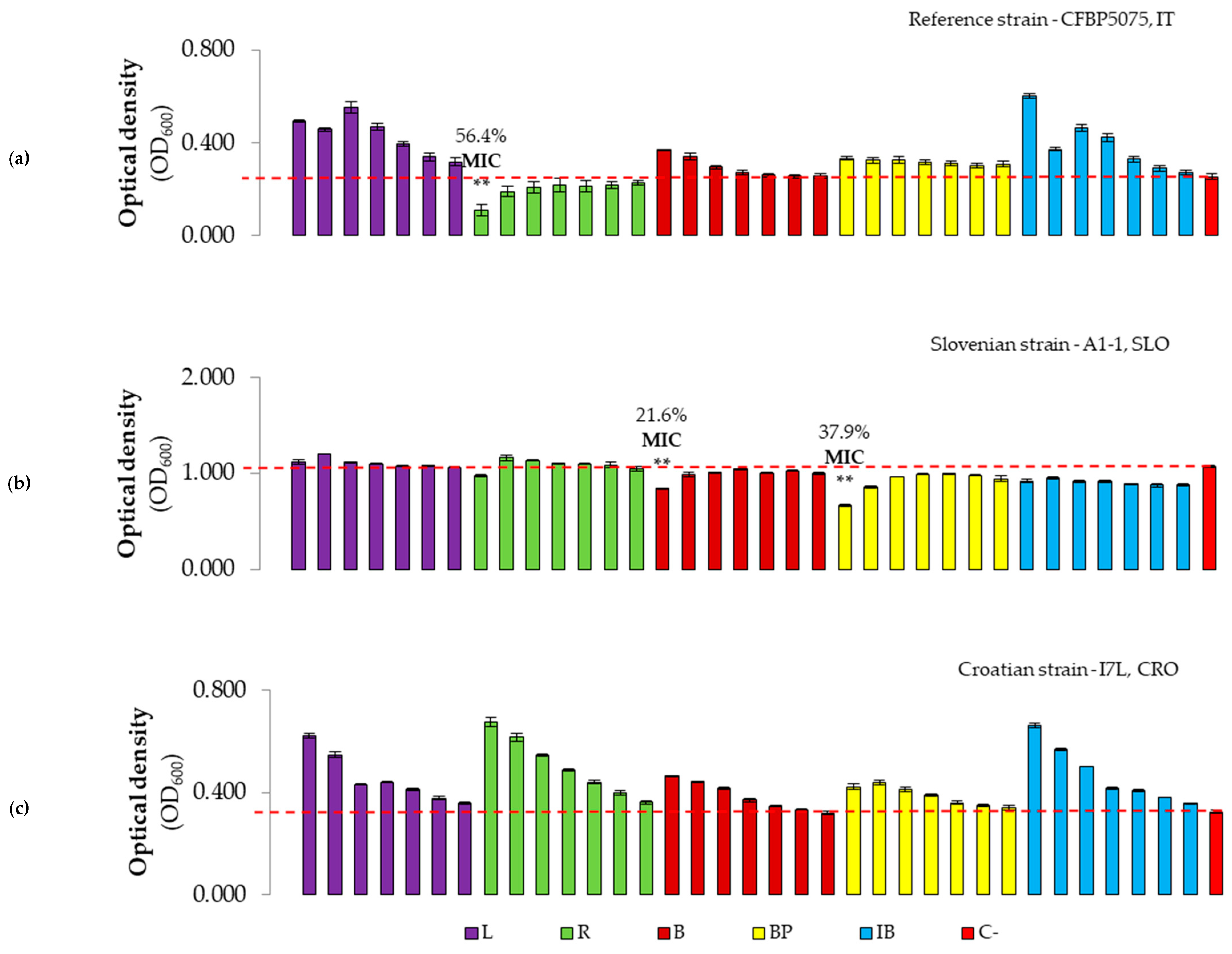 Microorganisms 12 01301 g007
