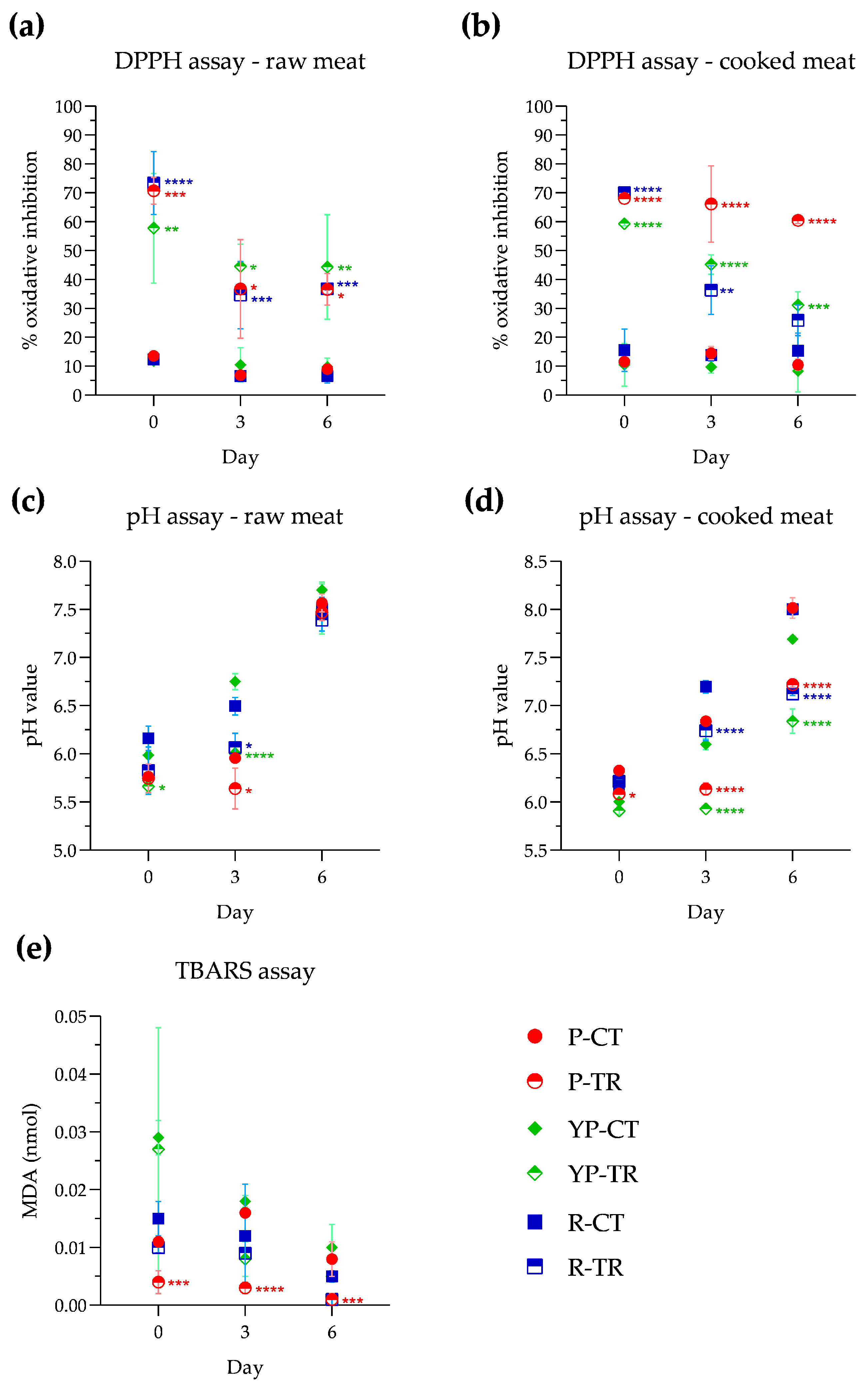 Microorganisms 12 01303 g003