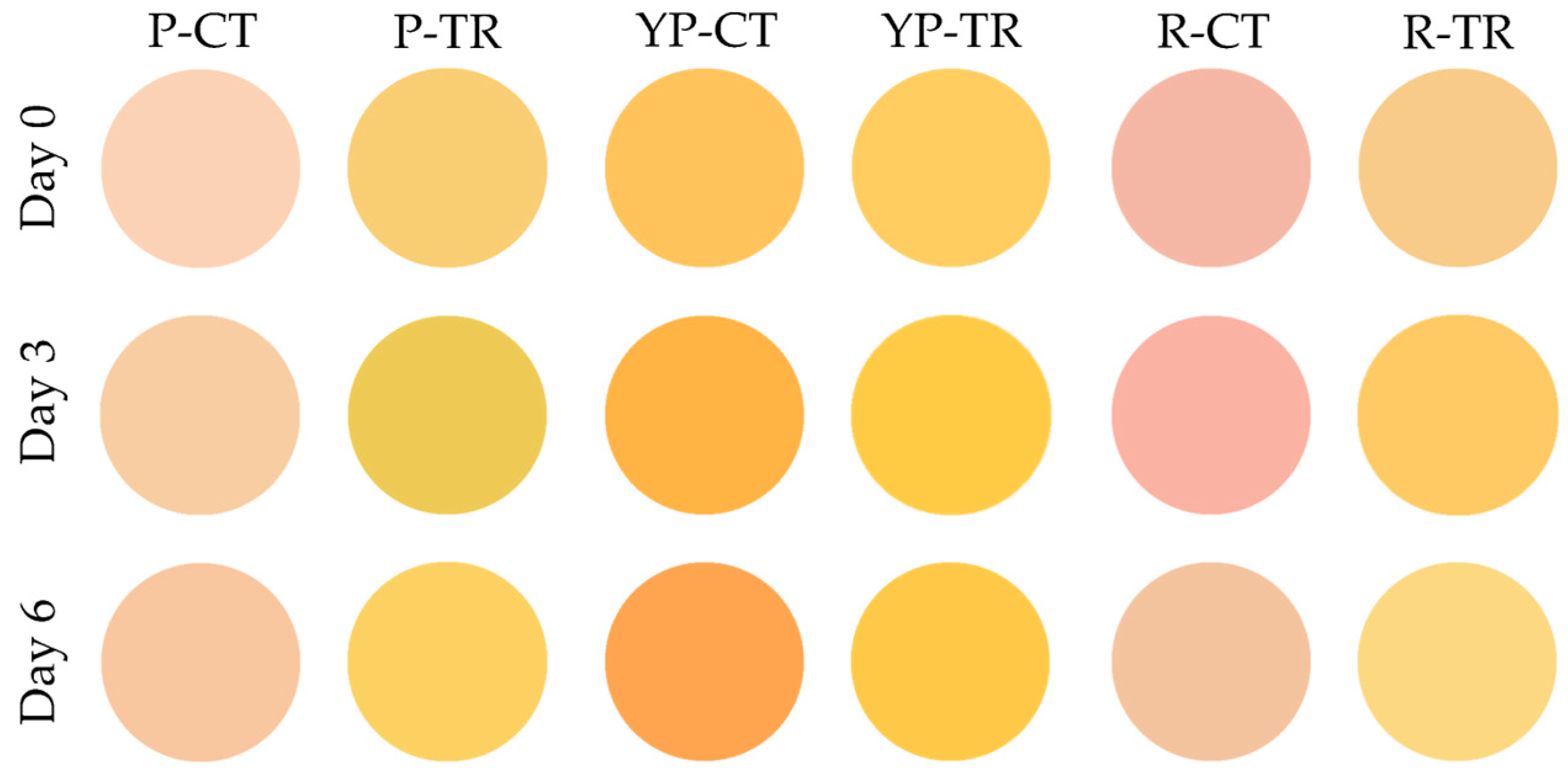 Microorganisms 12 01303 g004