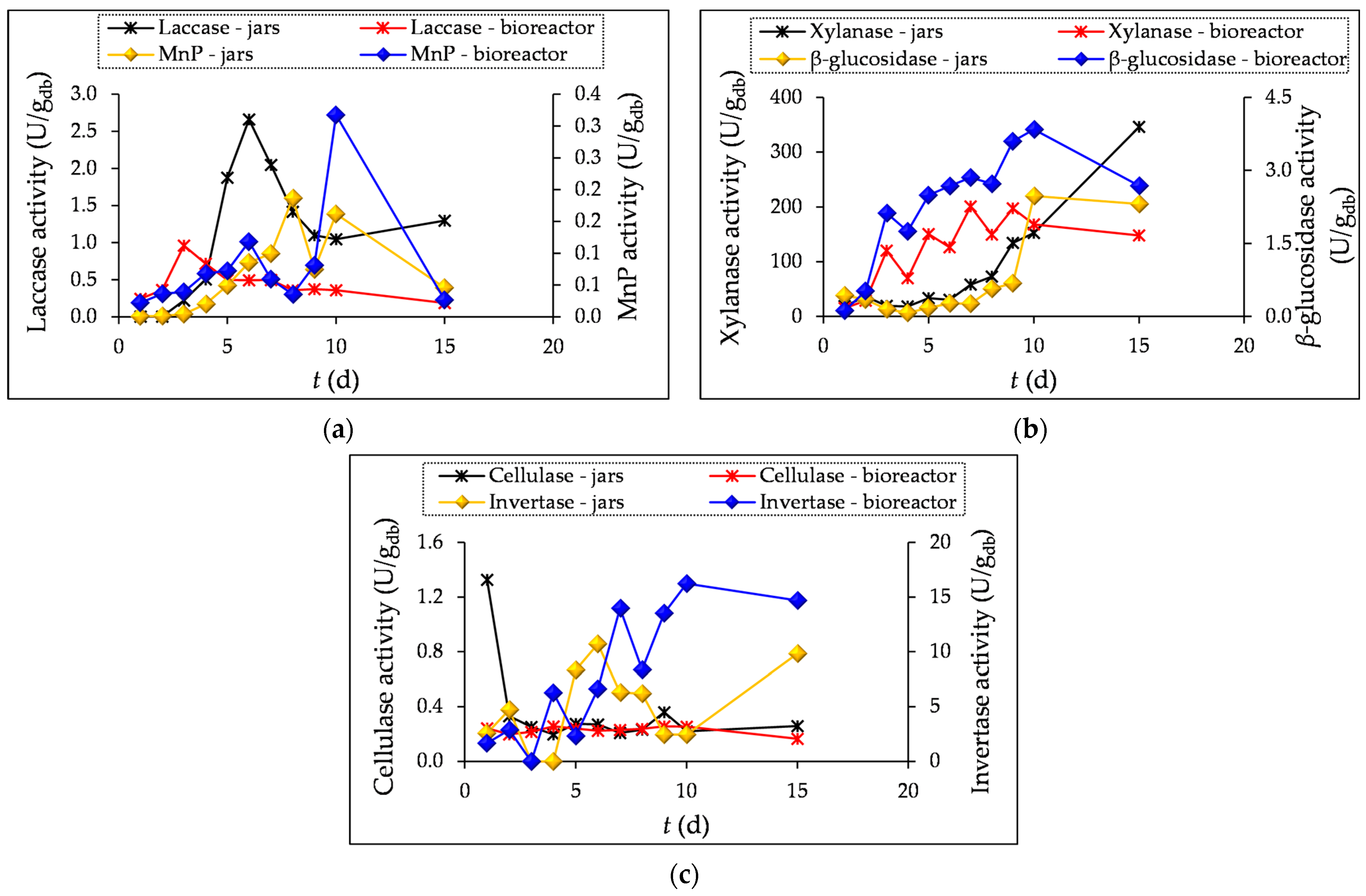 Microorganisms 12 01310 g001 Microorganisms 12 01310 g001
