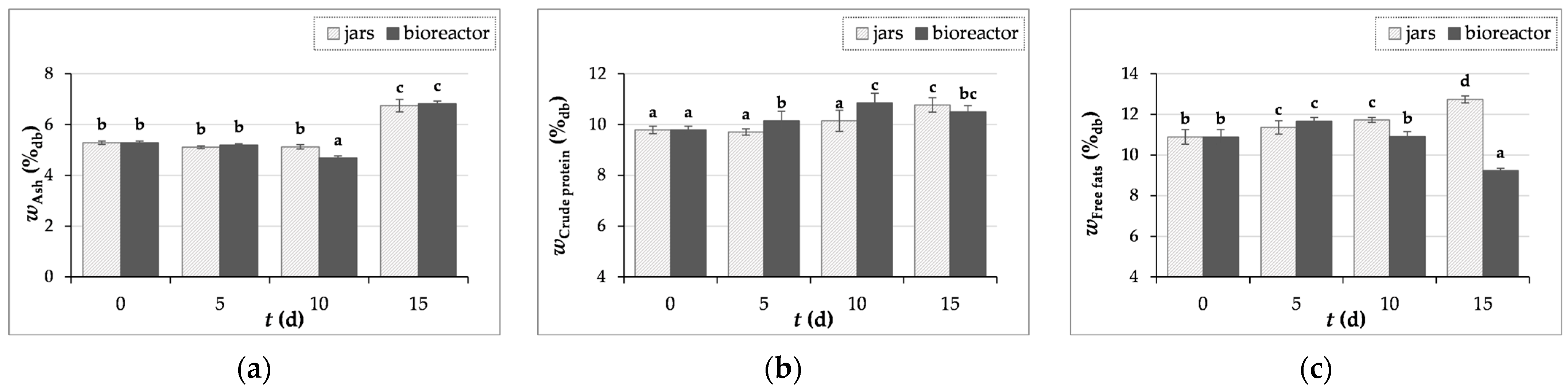 Microorganisms 12 01310 g003 Microorganisms 12 01310 g003