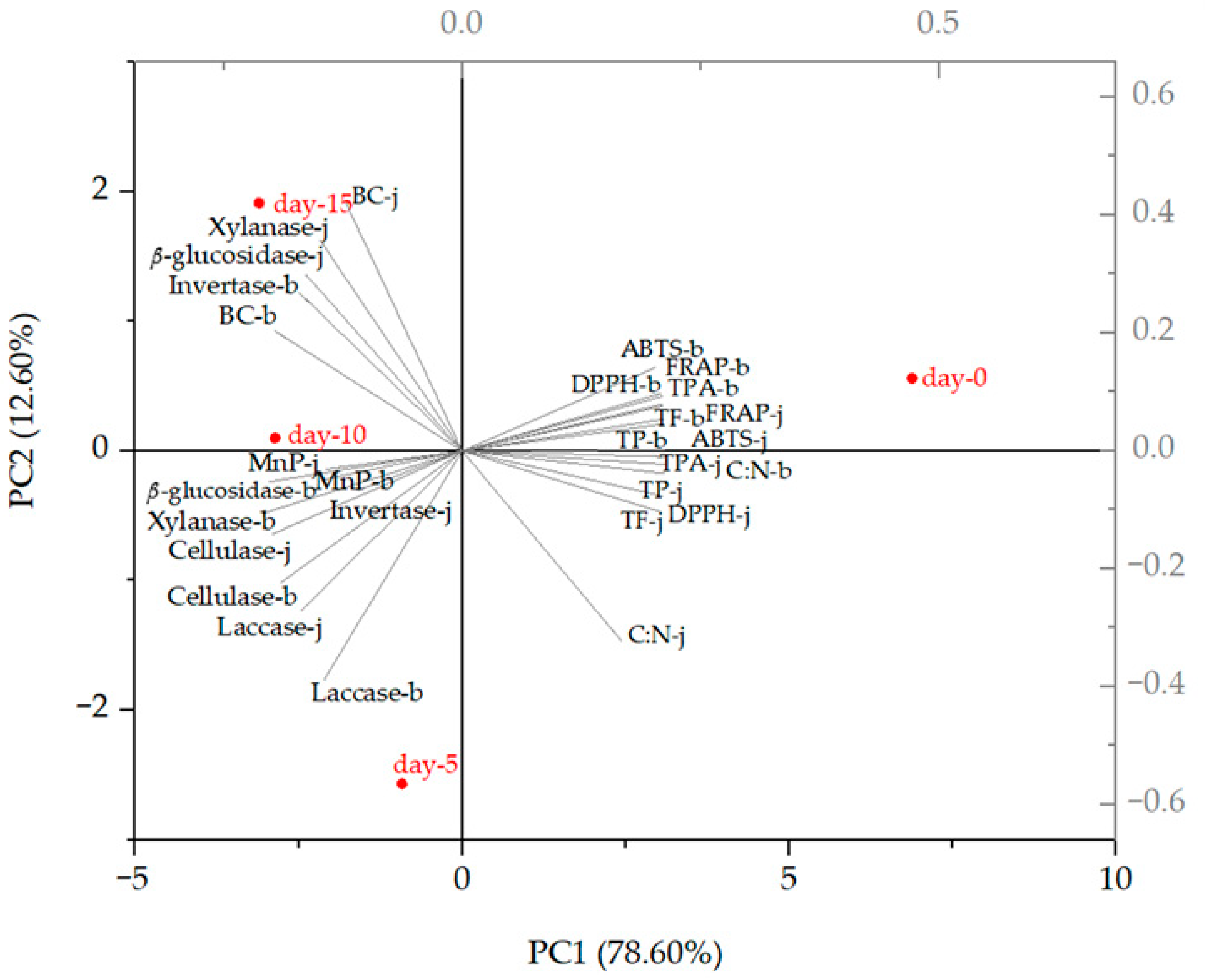 Microorganisms 12 01310 g007 Microorganisms 12 01310 g007