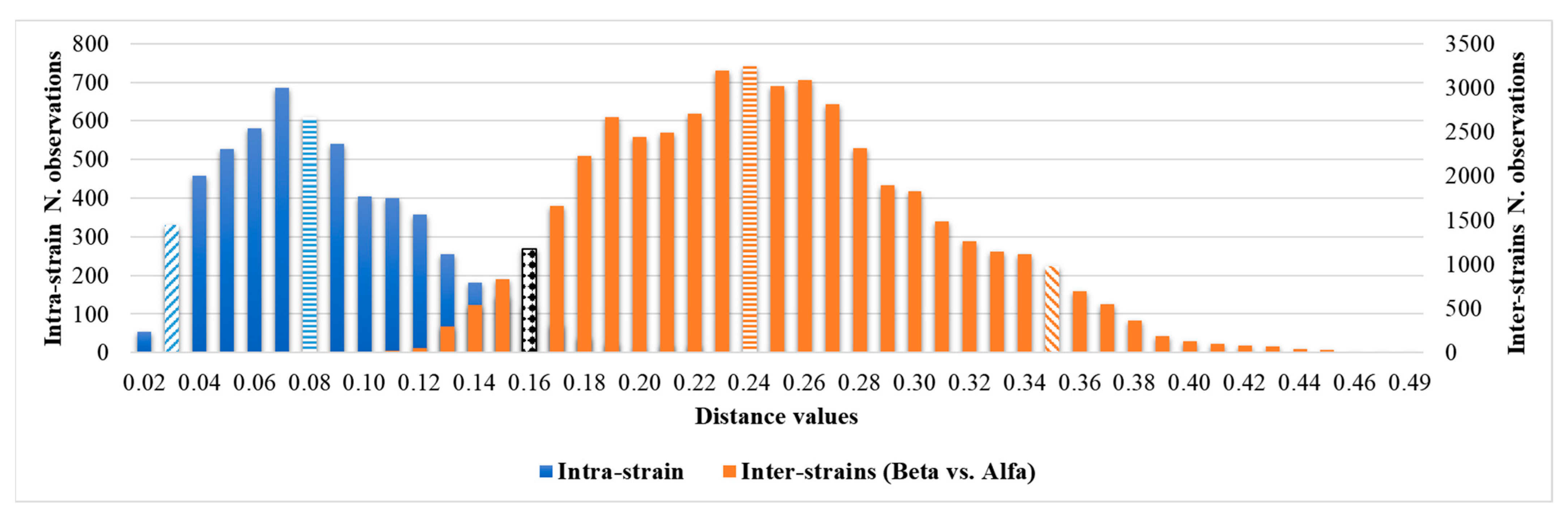 Microorganisms 12 01312 g004
