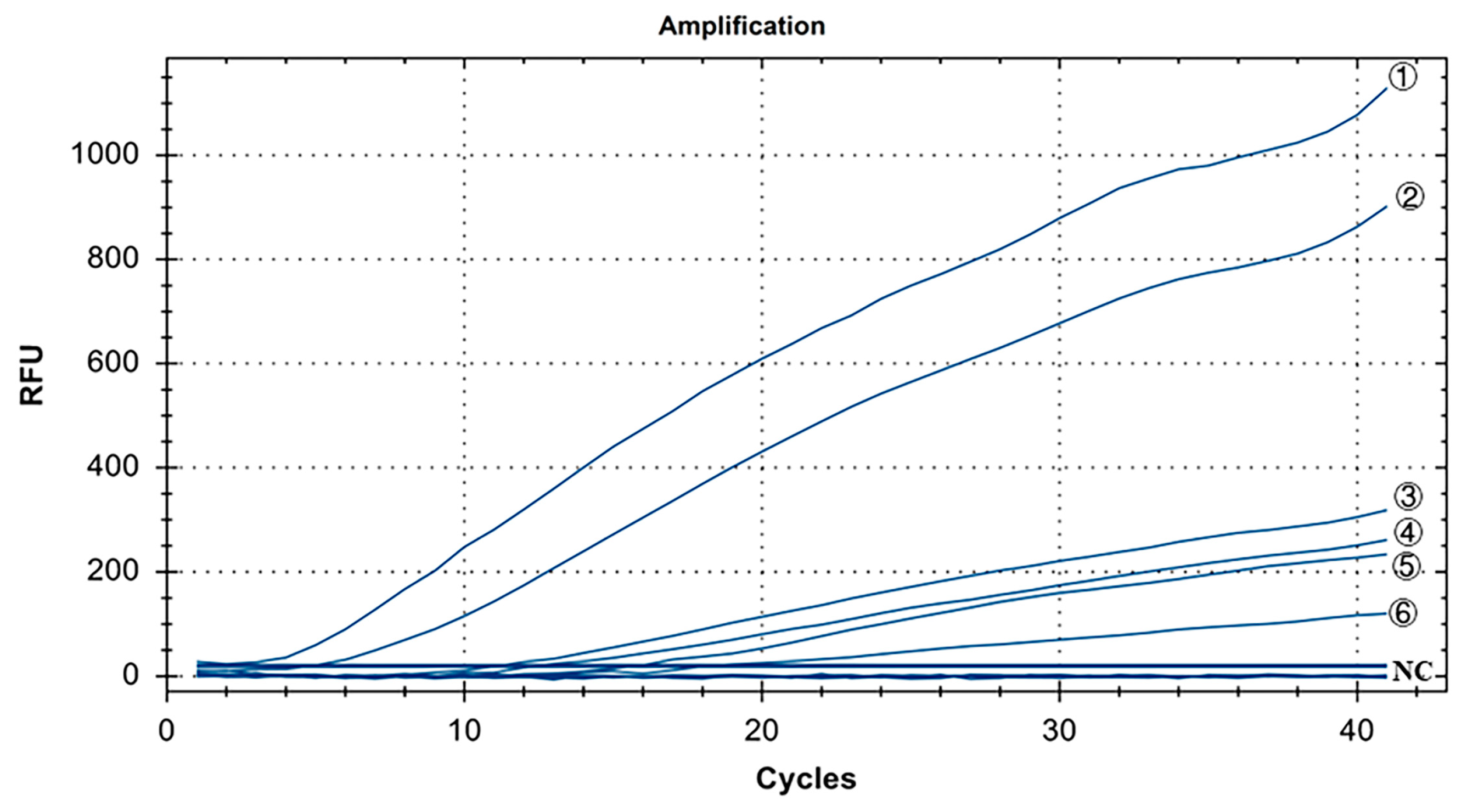 Microorganisms 12 01315 g003