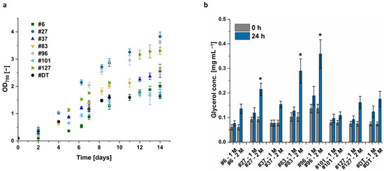 Evaluation of Chemical and Physical Triggers for Enhanced