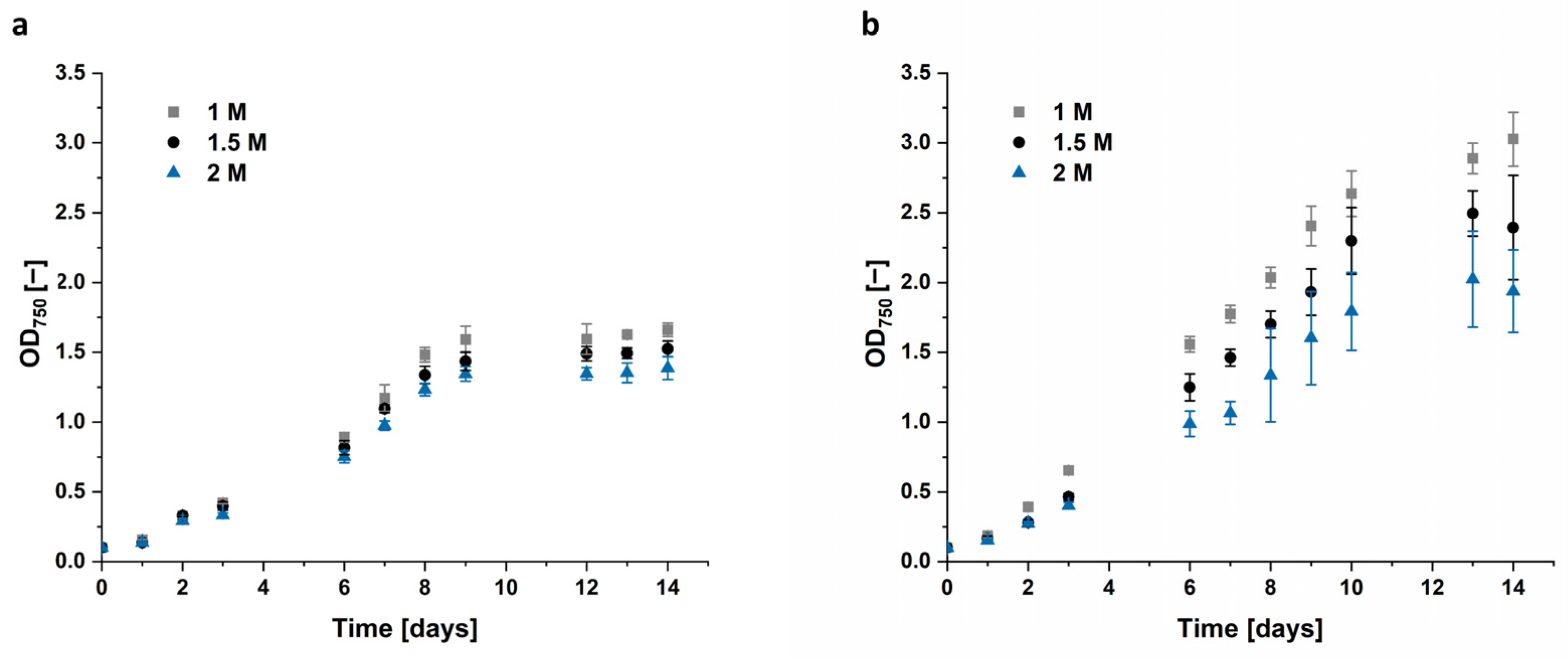 Microorganisms 12 01318 g005