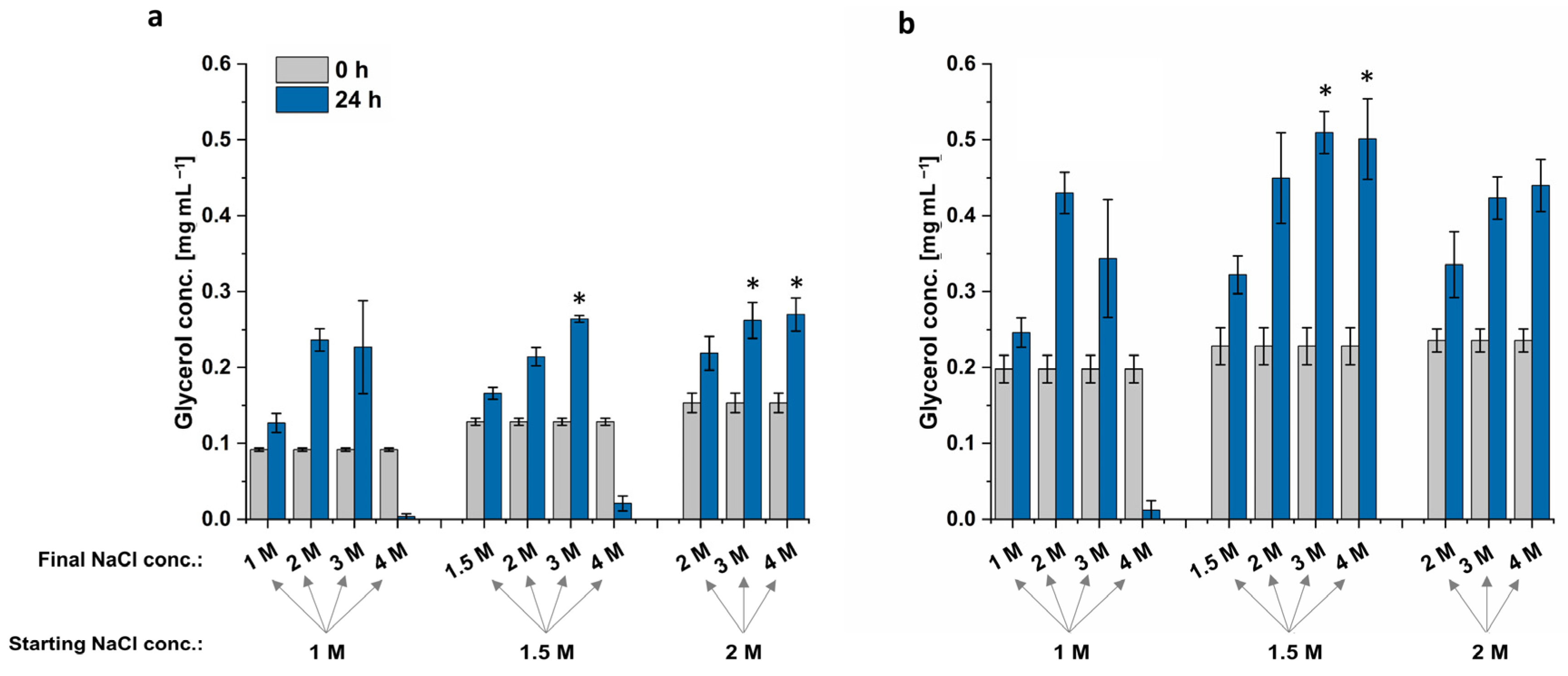 Microorganisms 12 01318 g006