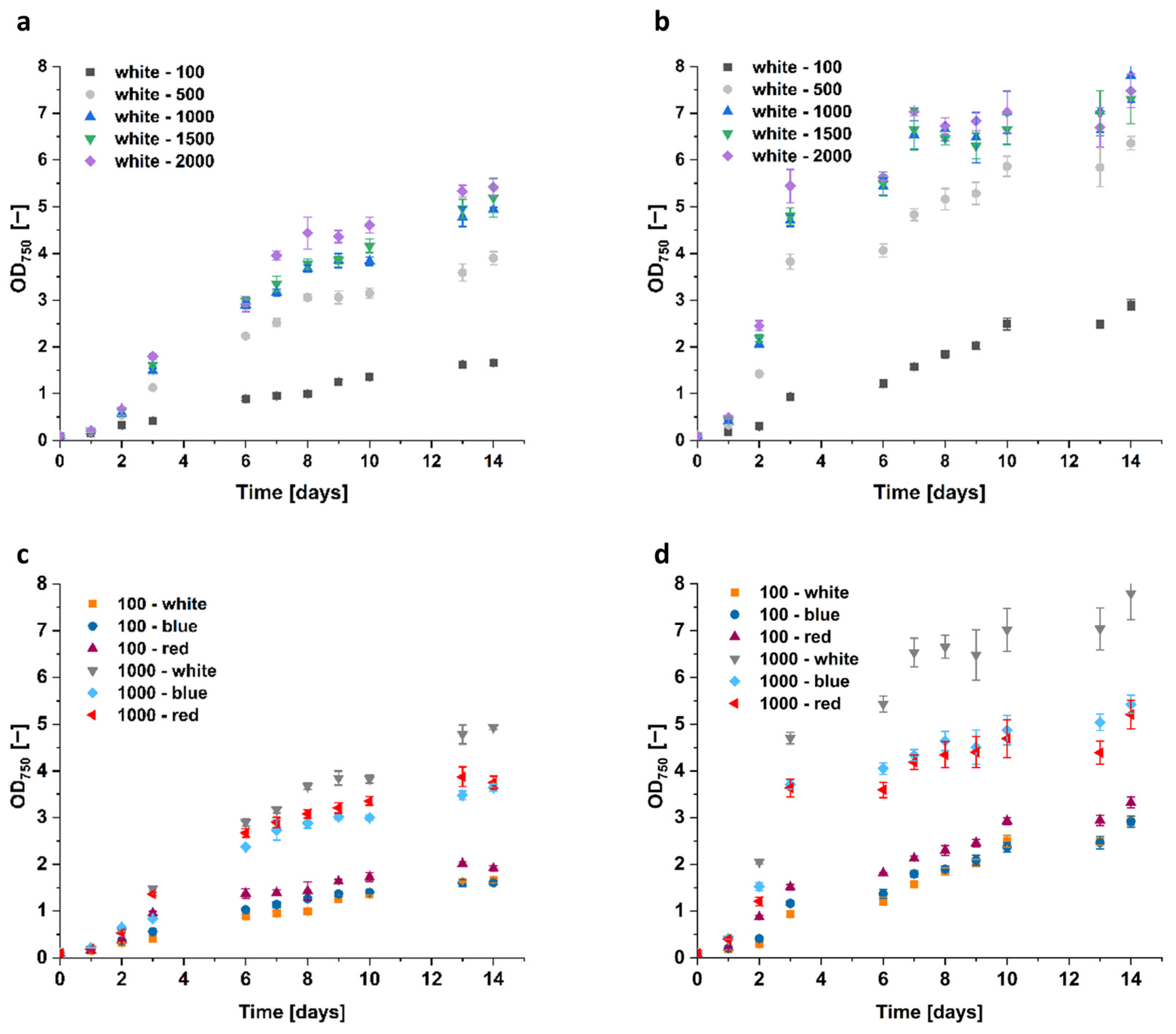 Microorganisms 12 01318 g008