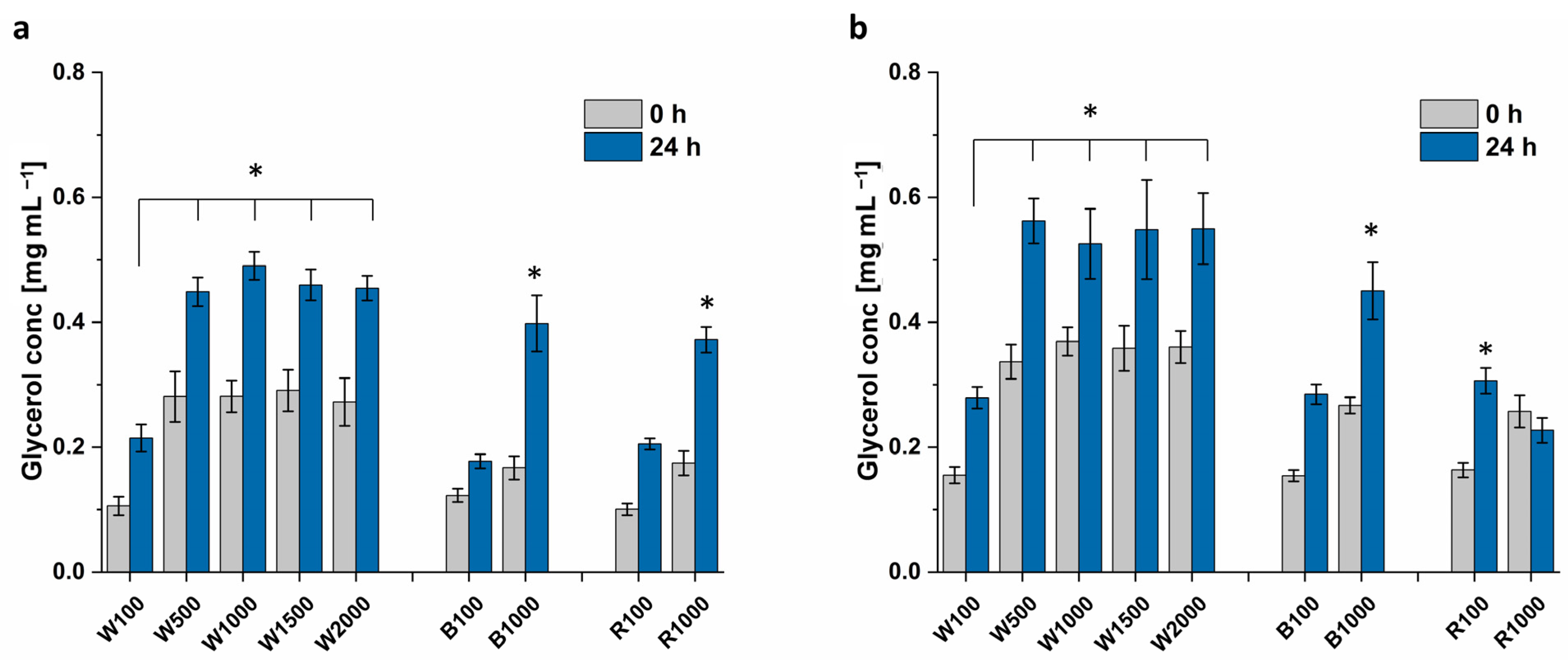 Microorganisms 12 01318 g009