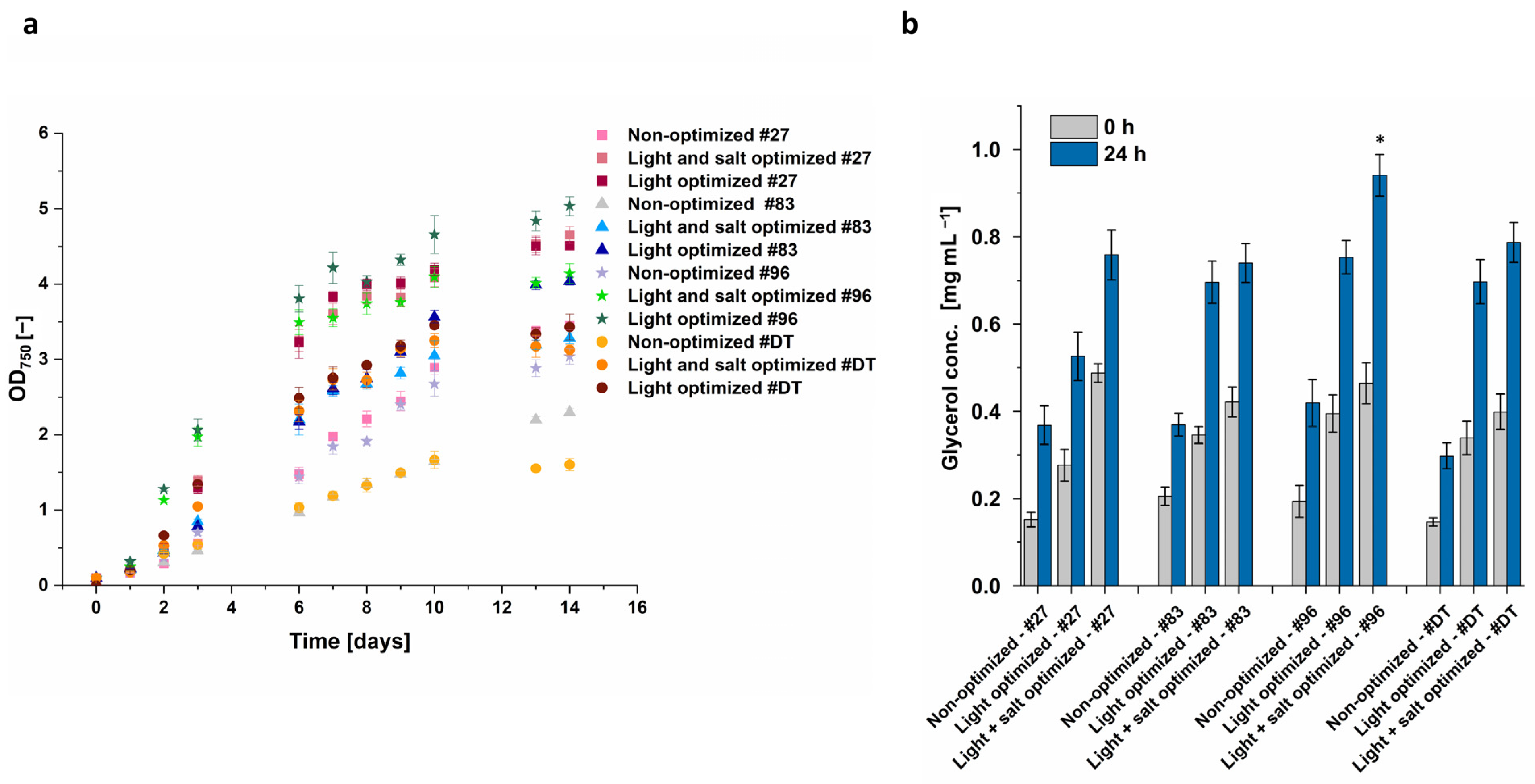Microorganisms 12 01318 g010