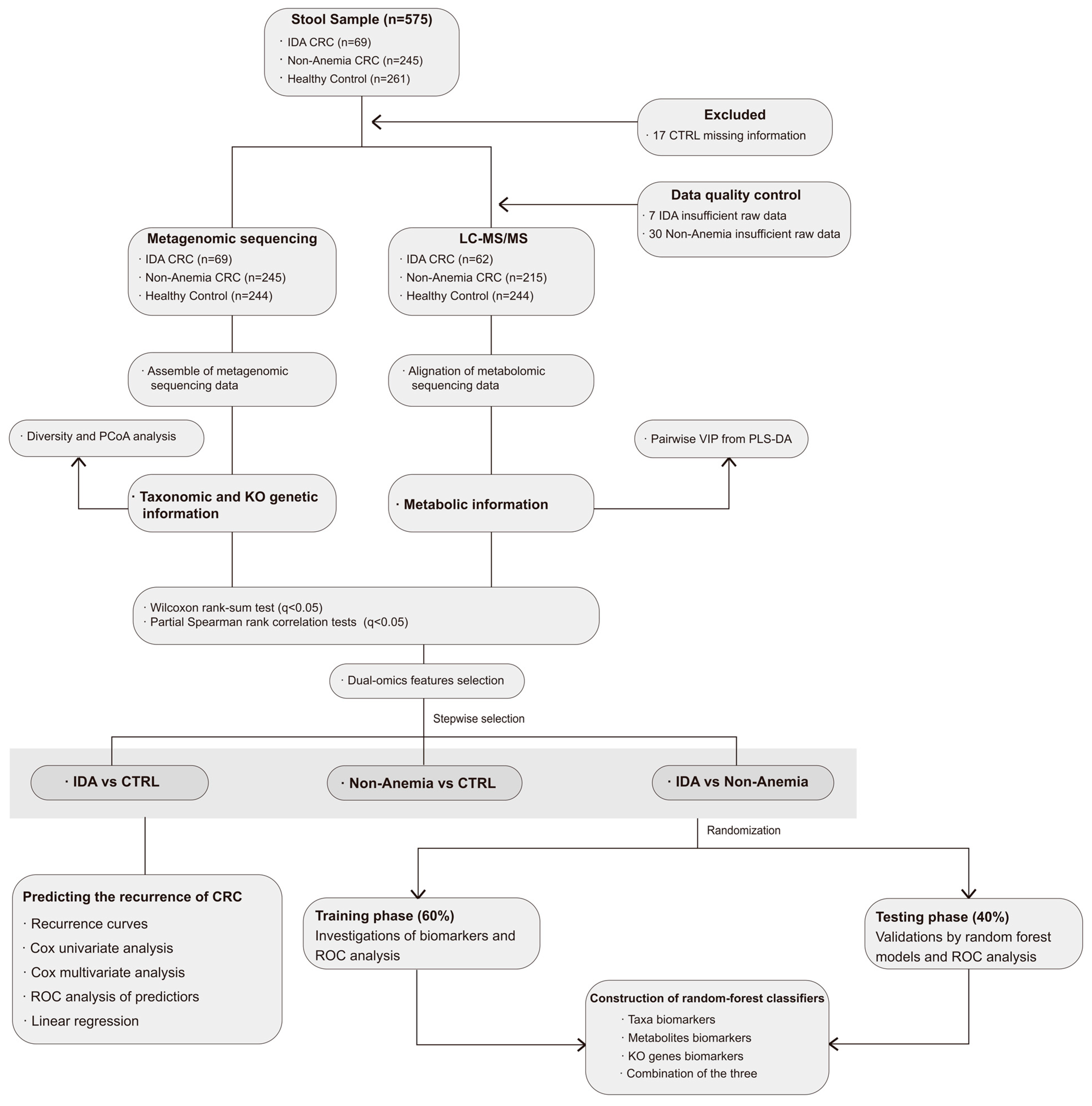 Microorganisms 12 01319 g001