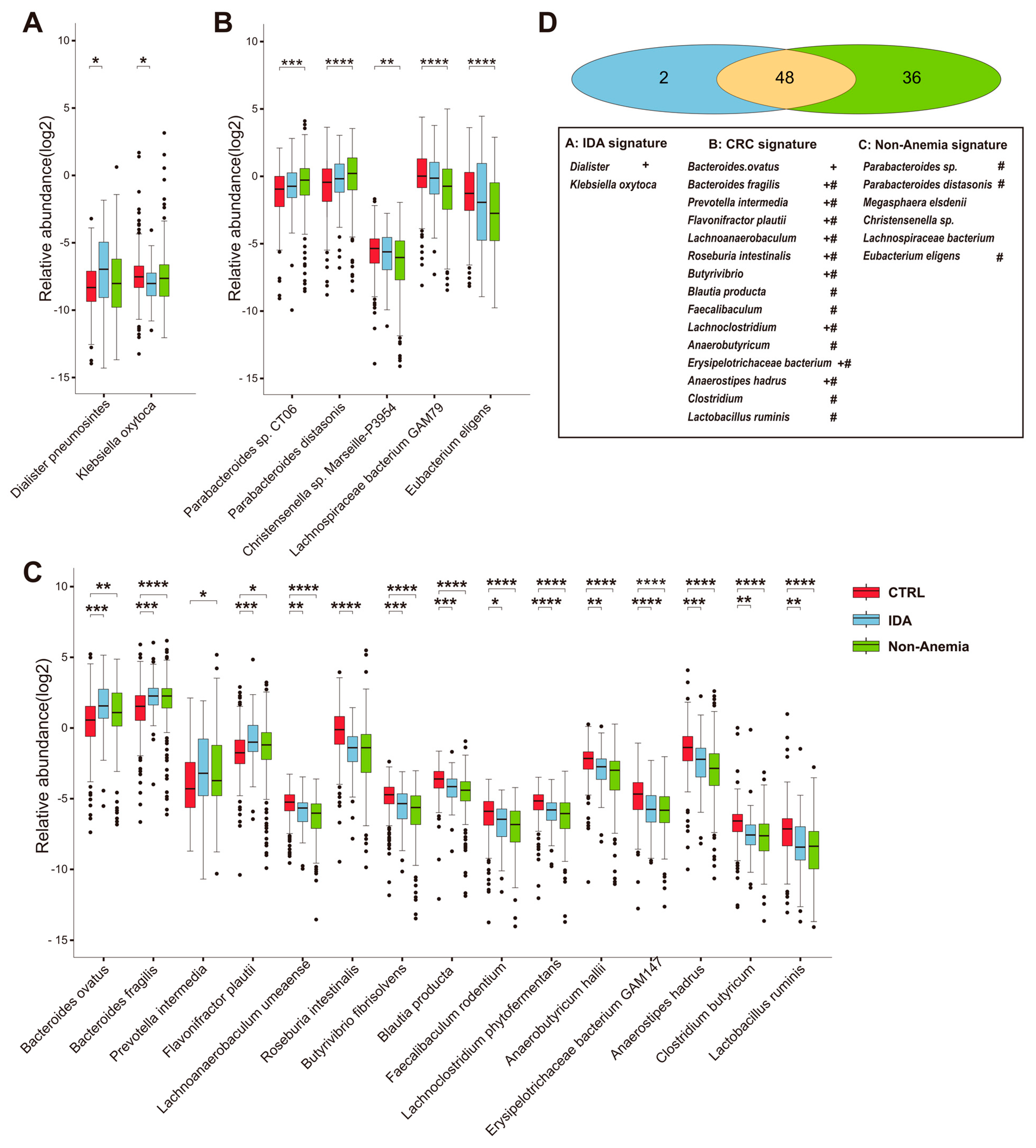 Microorganisms 12 01319 g002