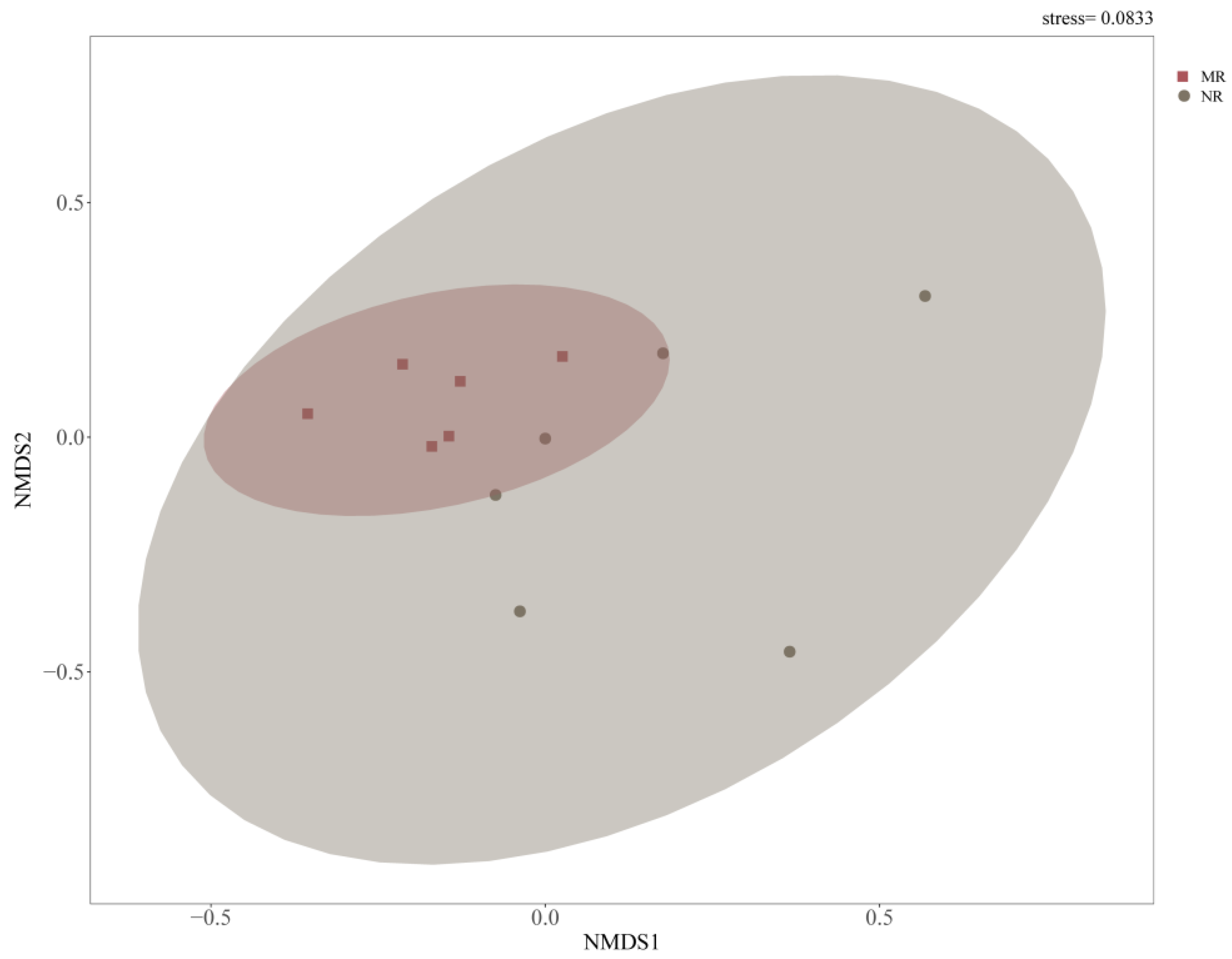 Microorganisms 12 01322 g002 Microorganisms 12 01322 g002